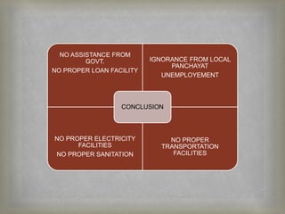 NO ASSISTANCE FROM
GOVT.
NO PROPER LOAN FACILITY
IGNORANCE FROM LOCAL
PANCHAYAT
UNEMPLOYEMENT
NO PROPER ELECTRICITY
FACILITIES
NO PROPER SANITATION
NO PROPER
TRANSPORTATION
FACILITIES
CONCLUSION