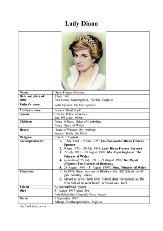 Lady Diana
Name Diana Frances Spencer
Date and place of
birth
1 July 1961
Park House, Sandringham, Norfolk, England
Father’s name John Spencer, 8th Earl Spencer
Mother’s name Frances Shand Kydd
Spouse Charles, Prince of Wales
(m. 1981; div. 1996)
Childern Prince William, Duke of Cambridge
Prince Henry of Wales
House House of Windsor (by marriage)
Spencer family (by birth)
Religion Church of England
Accomplishments 1. 1 July 1961 – 9 June 1975: The Honourable Diana Frances
Spencer
2. 9 June 1975 – 29 July 1981: Lady Diana Frances Spencer
3. 29 July 1981 – 28 August 1996: Her Royal Highness The
Princess of Wales
4. in Scotland: 29 July 1981 – 28 August 1996: Her Royal
Highness The Duchess of Rothesay
5. 28 August 1996 – 31 August 1997: Diana, Princess of Wales
Education 1. In 1968, Diana was sent to Riddlesworth Hall School, an all-
girls boarding school
2. Moved to West Heath Girls' School (later reorganised as The
New School at West Heath) in Sevenoaks, Kent
Talent An accomplished pianist
Died 31 August 1997 (aged 36)
Pitié-Salpêtrière Hospital, Paris, France
Burial 6 September 1997
Althorp, Northamptonshire, England
http://wikipedia.com
 