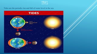 TIDES
Tides are the periodic rise and fall of water level in the sea.
 