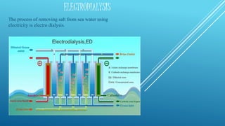 ELECTRODIALYSIS
The process of removing salt from sea water using
electricity is electro dialysis.
 