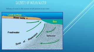 SALINITY OF OCEAN WATER
Salinity of ocean is the amount of salt present in sea water
 