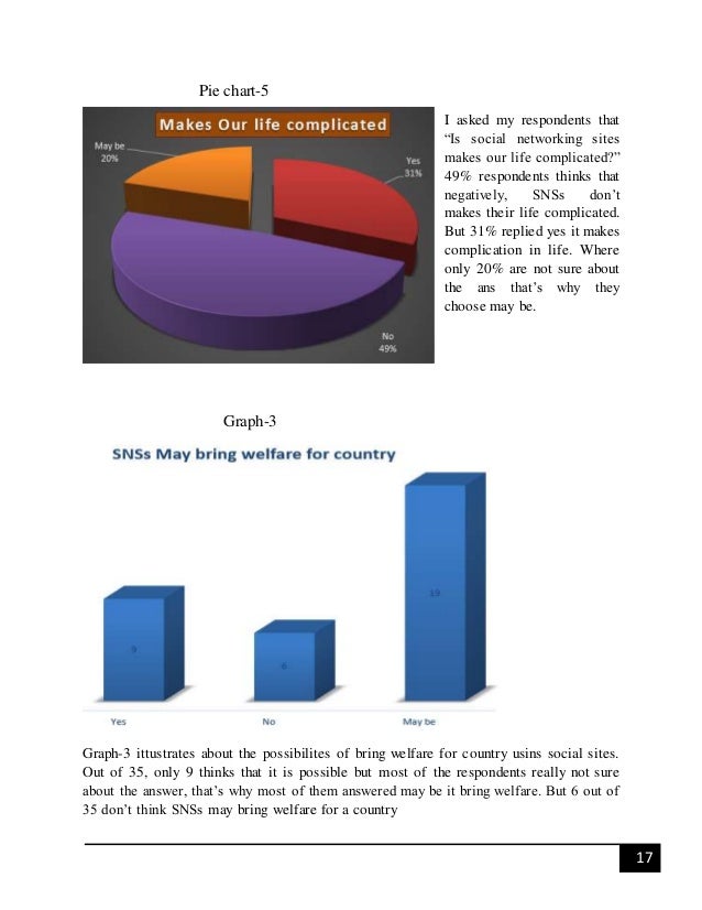 the impact of social networking sites I began writing for forbes in 2010 that’s probably why half of all job seekers are active on social networking sites on a daily basis. the impact of social networking sites I began writing for forbes in 2010 that’s probably why half of all job seekers are active on social networking sites on a daily basis.