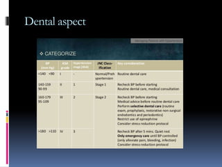 Dental aspect
 