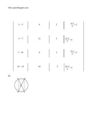 Cbse-spot.blogspot.com
3 − 5 6 2
5 − 7 12 2
7 − 10 9 3
10 − 15 10 5
32.
 