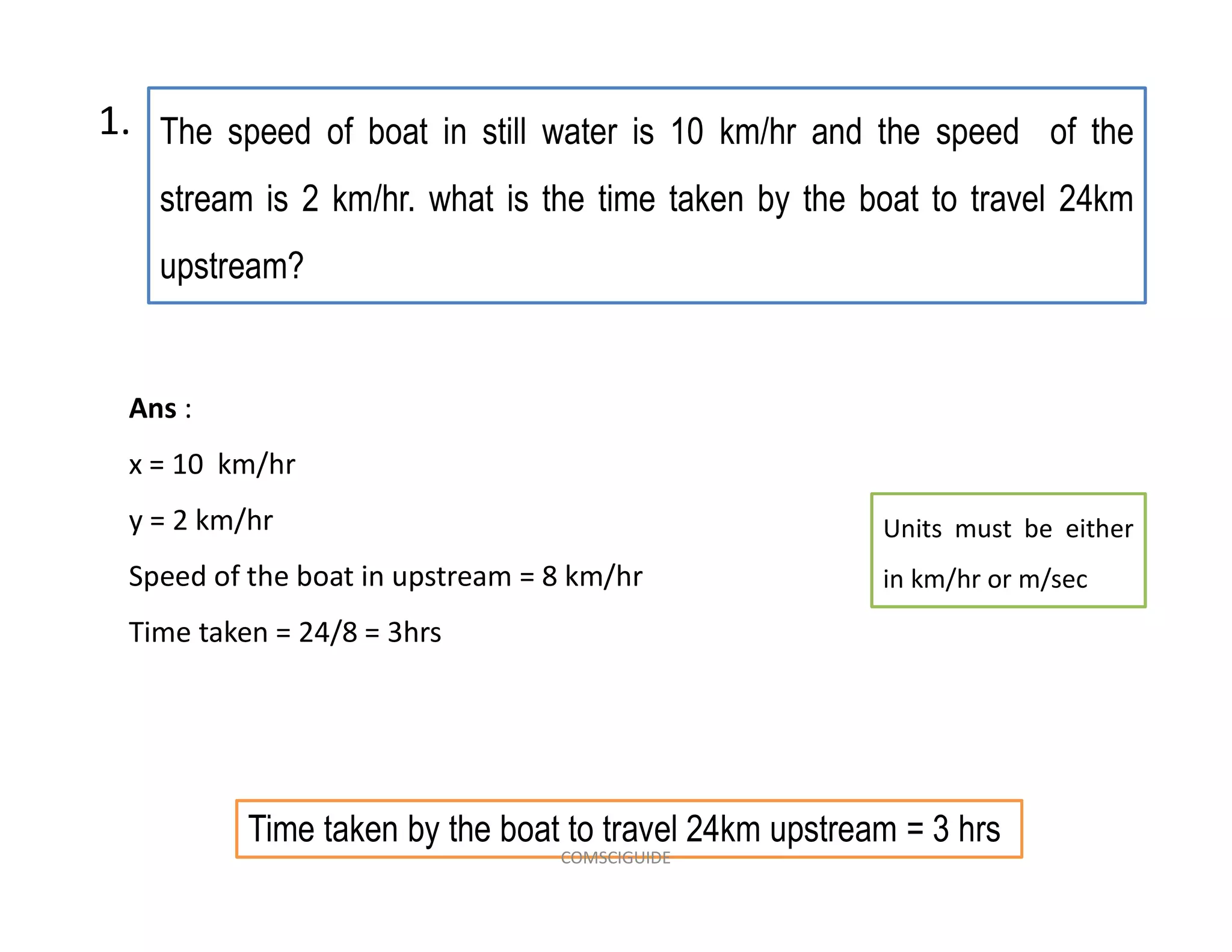 The speed of boat in still water is 10 km/hr and the speed of the
stream is 2 km/hr. what is the time taken by the boat to travel 24km
upstream?
1.
Ans :
x = 10 km/hr
y = 2 km/hr
Speed of the boat in upstream = 8 km/hr
Time taken = 24/8 = 3hrs
Time taken by the boat to travel 24km upstream = 3 hrs
Units must be either
in km/hr or m/sec
COMSCIGUIDE
 