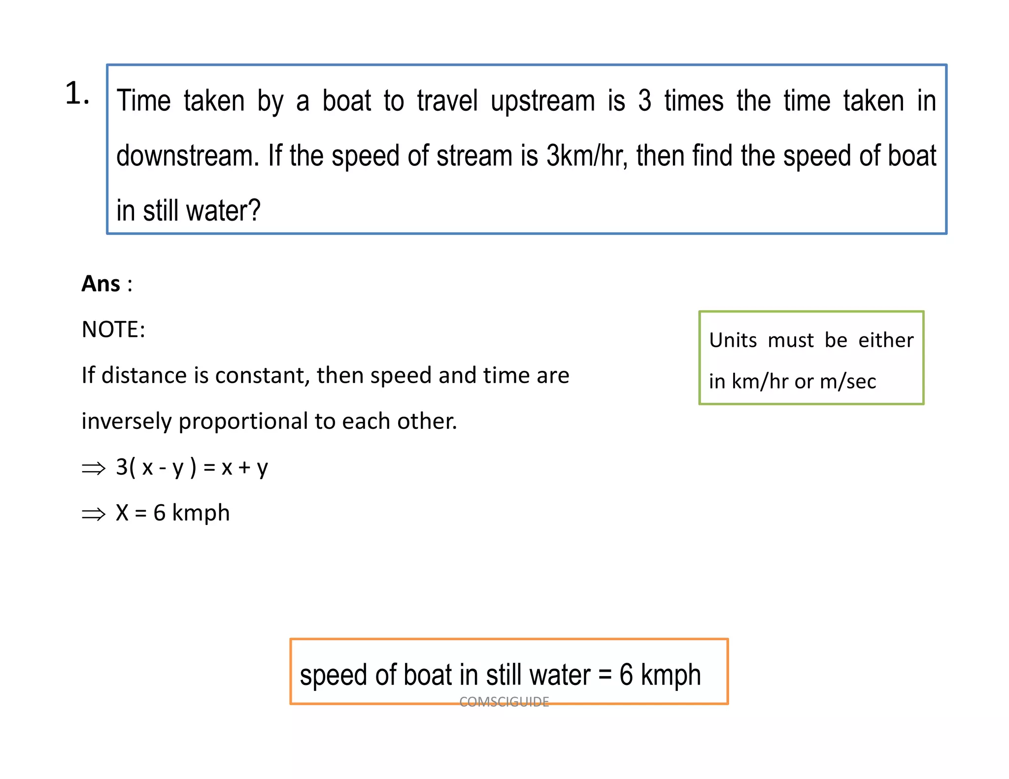 Time taken by a boat to travel upstream is 3 times the time taken in
downstream. If the speed of stream is 3km/hr, then find the speed of boat
in still water?
Ans :
NOTE:
If distance is constant, then speed and time are
inversely proportional to each other.
 3( x - y ) = x + y
 X = 6 kmph
1.
speed of boat in still water = 6 kmph
Units must be either
in km/hr or m/sec
COMSCIGUIDE
 
