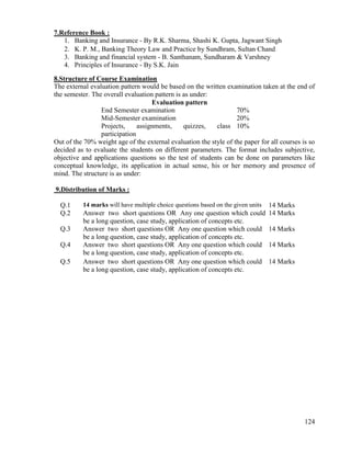 124
7.Reference Book :
1. Banking and Insurance - By R.K. Sharma, Shashi K. Gupta, Jagwant Singh
2. K. P. M., Banking Theory Law and Practice by Sundhram, Sultan Chand
3. Banking and financial system - B. Santhanam, Sundharam & Varshney
4. Principles of Insurance - By S.K. Jain
8.Structure of Course Examination
The external evaluation pattern would be based on the written examination taken at the end of
the semester. The overall evaluation pattern is as under:
Evaluation pattern
End Semester examination 70%
Mid-Semester examination 20%
Projects, assignments, quizzes, class
participation
10%
Out of the 70% weight age of the external evaluation the style of the paper for all courses is so
decided as to evaluate the students on different parameters. The format includes subjective,
objective and applications questions so the test of students can be done on parameters like
conceptual knowledge, its application in actual sense, his or her memory and presence of
mind. The structure is as under:
9.Distribution of Marks :
Q.1 14 marks will have multiple choice questions based on the given units 14 Marks
Q.2 Answer two short questions OR Any one question which could
be a long question, case study, application of concepts etc.
14 Marks
Q.3 Answer two short questions OR Any one question which could
be a long question, case study, application of concepts etc.
14 Marks
Q.4 Answer two short questions OR Any one question which could
be a long question, case study, application of concepts etc.
14 Marks
Q.5 Answer two short questions OR Any one question which could
be a long question, case study, application of concepts etc.
14 Marks
 