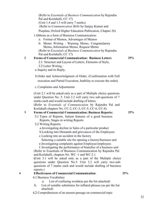 32
(Refer to Essentials of Business Communication by Rajendra
Pal and Korlahalli, CC 17)
(Unit 1.4 and 1.5 will carry 7 marks)
(Refer to Communication Skills by Sanjay Kumar and
Pusplata, Oxford Higher Education Publication, Chapter 26)
1.6Memo as a form of Business Communication:
a. Format of Memos, Advantages of Memos
b. Memo Writing : Warning Memo, Congratulatory
Memo, Information Memo, Request Memo
(Refer to Essentials of Business Communication by Rajendra
Pal and Korlahalli, CC 17)
2 Forms of Commercial Communication: Business Letters
2.1 Structure and Layout of Letters, Elements of Style,
2.2 Letter Writing :
a.Inquiry and its Reply,
b.Order and Acknowledgment of Order, (Confirmation with Full
execution and Partial Execution, Inability to execute the order)
c.Complaints and Adjustments
(Unit 2.1 will be asked only as a part of Multiple choice questions
under Question No. 5. Unit 2.2 will carry two sub-questions of 7
marks each and would include drafting of letters.
(Refer to Essentials of Communication by Rajendra Pal and
Korlahalli chapters No. CC-2, CC-3, CC-5, CC-6, CC-8)
25%
3 Forms of Commercial Communication: Business Reports:
3.1 Types of Reports, Salient features of a good business
Reports, Stages in writing Reports
3.2 Writing Reports-
a.Investigating decline in Sales of a particular product
b.Looking into Demands and grievances of the Employees
c.Looking into an accident in the factory
d. Selecting a suitable site for opening a factory/business unit
e.Investigating complaints against Employee/employees
f. Investigating the performance of branches of a business unit
(Refer to Essentials of Business Communication by Rajendra Pal
and Korlahalli, chapters No. WC -1 and WC-2 )
(Unit 3.1 will be asked only as a part of the Multiple choice
questions under Question No.5. Unit 3.2 will carry two-sub-
questions of 7 marks each and would include drafting of business
reports.)
25%
4 Effectiveness of Commercial Communication:
4.1 Business Vocabulary
a. List of confusing words(as per the list attached)
b. List of suitable substitutes for inflated phrases (as per the list
attached)
4.2 Comprehension of an unseen passage on commercial topic
25%
 