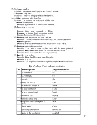 37
25. Negligent: careless
Example: Members found negligent will be taken to task.
Negligible: Very little
Example: There was a negligible rise in the profits.
26. Official: connected with the office
Example: The manager has gone on an official tour.
Officious: meddlesome
Example: I get irritated at his officious manners.
27. Persecute: to oppress
Example: Jews were persecuted by Hitler.
Prosecute: to initiate legal proceedings against
Example: Trespassers will be prosecuted.
28. Personnel: persons employed in any service
Example: This office employs highly educated and cultured personnel.
Personal: private
Example: Personal matters should not be discussed in the office.
29. Practical: opposed to theoretical
Example: Your plan is attractive but there will be some practical
problems. Practicable: that which can be translated into action
Example: Your plan is attractive but not practicable.
30. Precede: to go before
Example: Duty should precede everything else.
Proceed: to go on
Example: The inspection committee is proceeding to Mumbai tomorrow.
List of Inflated Words and their substitutes:
No Inflated phrases Suggested substitute
1 Accomplish Do
2 Accordingly So
3 Acquire Get
4 along the lines of Like
5 a decreased number of fewer
6 a large number of Many
7 a large proportion of Much
8 at a rapid rate rapidly
9 at some future time Later
10 at present time, at this point of Now
time
11 bring about Cause
12 call for your attention remind you
13 come to the conclusion conclude
 