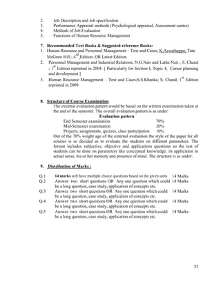 52
2. Job Description and Job specification
3. Performance Appraisal methods (Psychological appraisal, Assessment centre)
4. Methods of Job Evaluation
5. Functions of Human Resource Management
7. Recommended Text Books & Suggested reference Books:
1. Human Resource and Personnel Management – Text and Cases; K.Aswathappa; Tata
McGraw Hill ; 4
rd
Edition. OR Latest Edition.
2. Personnel Management and Industrial Relations; N.G.Nair and Latha Nair ; S. Chand
; 1
st
Edition reprinted in 2004. [ Particularly for Section I, Topic 4, Career planning
and development ]
3. Human Resource Management – Text and Cases;S.S.Khanka; S. Chand; 1
st
Edition
reprinted in 2009.
8. Structure of Course Examination
The external evaluation pattern would be based on the written examination taken at
the end of the semester. The overall evaluation pattern is as under:
Evaluation pattern
End Semester examination 70%
Mid-Semester examination 20%
Projects, assignments, quizzes, class participation 10%
Out of the 70% weight age of the external evaluation the style of the paper for all
courses is so decided as to evaluate the students on different parameters. The
format includes subjective, objective and applications questions so the test of
students can be done on parameters like conceptual knowledge, its application in
actual sense, his or her memory and presence of mind. The structure is as under:
9. Distribution of Marks :
Q.1 14 marks will have multiple choice questions based on the given units 14 Marks
Q.2 Answer two short questions OR Any one question which could
be a long question, case study, application of concepts etc.
14 Marks
Q.3 Answer two short questions OR Any one question which could
be a long question, case study, application of concepts etc.
14 Marks
Q.4 Answer two short questions OR Any one question which could
be a long question, case study, application of concepts etc.
14 Marks
Q.5 Answer two short questions OR Any one question which could
be a long question, case study, application of concepts etc.
14 Marks
 