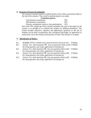 69
8. Structure of Course Examination
The external evaluation pattern would be based on the written examination taken at
the end of the semester. The overall evaluation pattern is as under:
Evaluation pattern
End Semester examination 70%
Mid-Semester examination 20%
Projects, assignments, quizzes, class participation 10%
Out of the 70% weight age of the external evaluation the style of the paper for all
courses is so decided as to evaluate the students on different parameters. The
format includes subjective, objective and applications questions so the test of
students can be done on parameters like conceptual knowledge, its application in
actual sense, his or her memory and presence of mind. The structure is as under:
9. Distribution of Marks :
Q.1 14 marks will have multiple choice questions based on the given units 14 Marks
Q.2 Answer two short questions OR Any one question which could
be a long question, case study, application of concepts etc.
14 Marks
Q.3 Answer two short questions OR Any one question which could
be a long question, case study, application of concepts etc.
14 Marks
Q.4 Answer two short questions OR Any one question which could
be a long question, case study, application of concepts etc.
14 Marks
Q.5 Answer two short questions OR Any one question which could
be a long question, case study, application of concepts etc.
14 Marks
 
