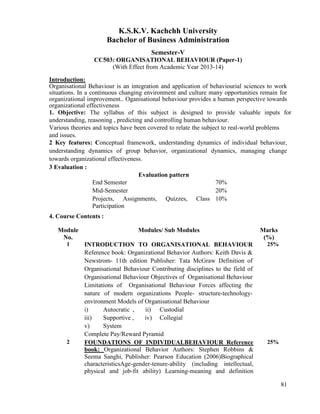81
K.S.K.V. Kachchh University
Bachelor of Business Administration
Semester-V
CC503: ORGANISATIONAL BEHAVIOUR (Paper-1)
(With Effect from Academic Year 2013-14)
Introduction:
Organisational Behaviour is an integration and application of behaviourial sciences to work
situations. In a continuous changing environment and culture many opportunities remain for
organizational improvement.. Oganisational behaviour provides a human perspective towards
organizational effectiveness
1. Objective: The syllabus of this subject is designed to provide valuable inputs for
understanding, reasoning , predicting and controlling human behaviour.
Various theories and topics have been covered to relate the subject to real-world problems
and issues.
2 Key features: Conceptual framework, understanding dynamics of individual behaviour,
understanding dynamics of group behavior, organizational dynamics, managing change
towards organizational effectiveness.
3 Evaluation :
Evaluation pattern
End Semester 70%
Mid-Semester 20%
Projects, Assignments, Quizzes, Class
Participation
10%
4. Course Contents :
Module
No.
Modules/ Sub Modules Marks
(%)
1 INTRODUCTION TO ORGANISATIONAL BEHAVIOUR
Reference book: Organizational Behavior Authors: Keith Davis &
Newstrom- 11th edition Publisher: Tata McGraw Definition of
Organisational Behaviour Contributing disciplines to the field of
Organisational Behaviour Objectives of Organisational Behaviour
Limitations of Organisational Behaviour Forces affecting the
nature of modern organizations People- structure-technology-
environment Models of Organisational Behaviour
i) Autocratic , ii) Custodial
iii) Supportive , iv) Collegial
v) System
Complete Pay/Reward Pyramid
25%
2 FOUNDATIONS OF INDIVIDUALBEHAVIOUR Reference
book: Organizational Behavior Authors: Stephen Robbins &
Seema Sanghi, Publisher: Pearson Education (2006)Biographical
characteristicsAge-gender-tenure-ability (including intellectual,
physical and job-fit ability) Learning-meaning and definition
25%
 