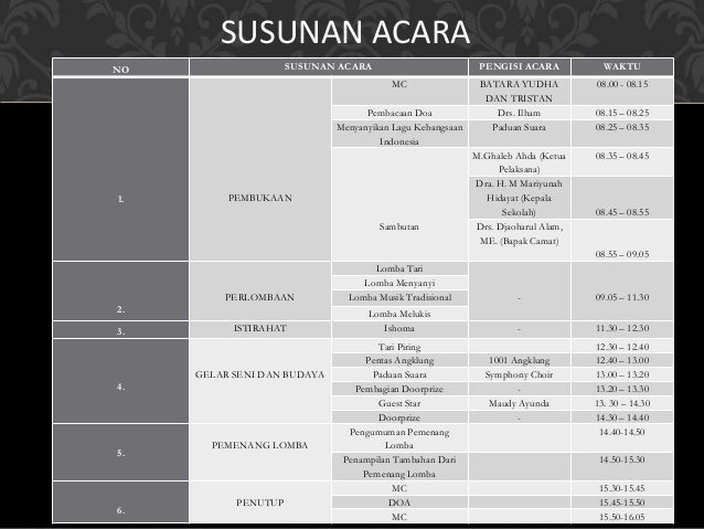 Contoh Proposal Kegiatan Festival Pentas Seni Dan Budaya - Galeri Sampul