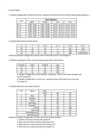 B. Soal Praktek
1. Dengan menggunakan fasilitas format font, alignment, dan format column width buatlah jadwal pelajaran seperti tabel
MAT B.IND IPA IPS
IV - A 8.00 - 9.00 9.00 - 10.00 10.15 - 11.15 11.15 - 12.15
IV - B 8.00 - 9.00 9.00 - 10.00 10.15 - 11.15 11.15 - 12.15
V - A 8.00 - 9.00 9.00 - 10.00 10.15 - 11.15 11.15 - 12.15
V - B 8.00 - 9.00 9.00 - 10.00 10.15 - 11.15 11.15 - 12.15
VI - A 8.00 - 9.00 9.00 - 10.00 10.15 - 11.15 11.15 - 12.15
VI - B 8.00 - 9.00 9.00 - 10.00 10.15 - 11.15 11.15 - 12.15
2. Buatlah tabel berikut terlebih dahulu.
X Y X + Y X - Y X * Y X / Y
10 8 18 2 80 1.25
15 20 35 -5 300 0.75
25 12 37 13 300 2.083333333
Selanjutnya dengan menggunakan operasi dasar metematika isilah sel D3 hingga G5
3. Diketahui panjang dan lebar suatu persegi panjang seperti tabel berikut.
Panjang Lebar Keliling Luas
15 12 54 180
10 8 36 80
20 14 68 280
a. Dengan menggunakan rumus Keliling = 2 (panjang + lebar), isilah kolom keliling mulai
dari D3 sampai D5
b. Dengan menggunakan rurmus Luas = panjang x lebar, isilah kolom luas mulai dari
E3 sampai E5
4. Buatlah tabel nilai siswa seperti berikut.
No Nama Nilai
MAT IPA IPS
1 Aryo 80 70 65
2 Benigno 75 60 70
3 Ivana 90 85 95
4 Rusmanto 70 80 85
5 Susilawati 80 75 85
395 370 400
79 74 80
90 85 95
70 60 65
Selanjutnya dengan menggunakan fasilitas rumus dan fungsi, hitunglah :
a. Jumlah nilai siswa mulai dari D9 sampai F9
b. Rata-rata nilai siswa mulai dari D10 sampai F10
c. Nilai maksimum siswa mulai dari D11 dampai F11
d. Nilai minimum siswa mulai dari D12 sampai F12
Jumlah
Rata-rata
Nilai Maksimum
Nilai Minimum
Mata Pelajaran
Kelas
 