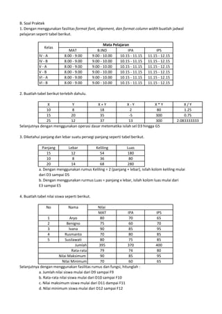 B. Soal Praktek
1. Dengan menggunakan fasilitas format font, alignment, dan format column width buatlah jadwal
pelajaran seperti tabel berikut.
MAT B.IND IPA IPS
IV - A 8.00 - 9.00 9.00 - 10.00 10.15 - 11.15 11.15 - 12.15
IV - B 8.00 - 9.00 9.00 - 10.00 10.15 - 11.15 11.15 - 12.15
V - A 8.00 - 9.00 9.00 - 10.00 10.15 - 11.15 11.15 - 12.15
V - B 8.00 - 9.00 9.00 - 10.00 10.15 - 11.15 11.15 - 12.15
VI - A 8.00 - 9.00 9.00 - 10.00 10.15 - 11.15 11.15 - 12.15
VI - B 8.00 - 9.00 9.00 - 10.00 10.15 - 11.15 11.15 - 12.15
2. Buatlah tabel berikut terlebih dahulu.
X Y X + Y X - Y X * Y X / Y
10 8 18 2 80 1.25
15 20 35 -5 300 0.75
25 12 37 13 300 2.083333333
Selanjutnya dengan menggunakan operasi dasar metematika isilah sel D3 hingga G5
3. Diketahui panjang dan lebar suatu persegi panjang seperti tabel berikut.
Panjang Lebar Keliling Luas
15 12 54 180
10 8 36 80
20 14 68 280
a. Dengan menggunakan rumus Keliling = 2 (panjang + lebar), isilah kolom keliling mulai
dari D3 sampai D5
b. Dengan menggunakan rurmus Luas = panjang x lebar, isilah kolom luas mulai dari
E3 sampai E5
4. Buatlah tabel nilai siswa seperti berikut.
No Nama Nilai
MAT IPA IPS
1 Aryo 80 70 65
2 Benigno 75 60 70
3 Ivana 90 85 95
4 Rusmanto 70 80 85
5 Susilawati 80 75 85
395 370 400
79 74 80
90 85 95
70 60 65
Selanjutnya dengan menggunakan fasilitas rumus dan fungsi, hitunglah :
a. Jumlah nilai siswa mulai dari D9 sampai F9
b. Rata-rata nilai siswa mulai dari D10 sampai F10
c. Nilai maksimum siswa mulai dari D11 dampai F11
d. Nilai minimum siswa mulai dari D12 sampai F12
Jumlah
Rata-rata
Nilai Maksimum
Nilai Minimum
Mata Pelajaran
Kelas
 