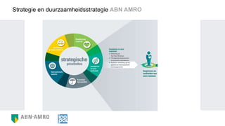 Strategie en duurzaamheidsstrategie ABN AMRO
 