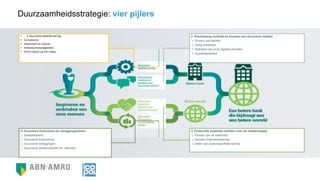 Duurzaamheidsstrategie: vier pijlers
• 1. Duurzame bedrijfsvoering
• Compliance
• Diversiteit en inclusie
• Arbeidsomstandigheden
• Onze impact op het milieu
2. Klantbelang centraal en bouwen aan duurzame relaties
Privacy van klanten
Veilig bankieren
Stabiliteit van onze digitale diensten
Hypotheekbeleid
4. Duurzame financieren en beleggingsadvies
Beleidskaders
Duurzame financiering
Duurzame beleggingen
Duurzame bankproducten en -diensten
3. Financiële expertise inzetten voor de maatschappij
Partner van de toekomst
Sociaal ondernemerschap
Delen van sectorspecifieke kennis
 