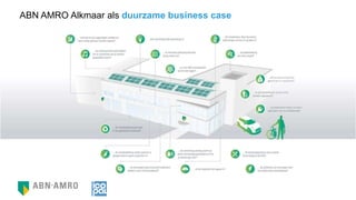 ABN AMRO Alkmaar als duurzame business case
 