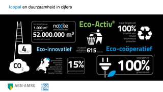 Icopal en duurzaamheid in cijfers
 