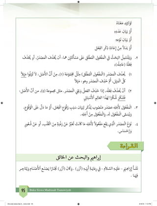 95 Buku Siswa Madrasah Tsanawiyah
ُ‫اه‬َ‫ن‬ ْ‫ع‬ َ‫م‬ ِ‫د‬ْ‫ي‬ِ‫ك‬ ْ‫و‬
َ
‫ت‬
ِ‫ه‬ ِ‫د‬ َ‫د‬َ‫ع‬ ِ‫ان‬َ‫ي‬َ‫ب‬ ْ‫و‬
َ
‫أ‬
ِ‫ه‬ ِ‫ع‬ْ‫و‬
َ
‫ن‬ ِ‫ان‬َ‫ي‬َ‫ب‬ ْ‫و‬
َ
‫أ‬
ِ‫ل‬ ْ‫ع‬ِ‫الف‬ ِ‫ر‬
ْ
‫ك‬ ِ‫ذ‬ ِ‫ة‬َ‫اد‬َ‫ع‬ِ‫إ‬ ْ‫ن‬ ِ‫م‬
ً
‫ال‬ َ‫د‬َ‫ب‬ ْ‫و‬
َ
‫أ‬
2.	
َ
‫ف‬
َ
‫ذ‬ْ ُ‫ي‬� ‫أو‬ ، ُ‫ر‬ َ‫د‬ ْ‫ص‬ َ ْ
‫ال‬ ‫ف‬
َ
‫ذ‬ْ ُ‫ي‬� ‫أن‬ :‫مها‬ ‫ن‬ ْ‫ي‬�َ‫ت‬
َ
‫ل‬
َ
‫أ‬ ْ‫س‬ َ‫م‬
َ
‫ل‬َ‫ع‬ ِ‫ق‬
َ
‫ل‬
ْ
‫ط‬ ُ ْ
‫ال‬ ِ‫ول‬ ُ‫ع‬
ْ
‫ف‬ َ ْ
‫ال‬ ‫ي‬ ِ
‫ف‬
�
ُ
‫ث‬ ْ‫ح‬َ‫الب‬
ُ
‫ل‬ ِ‫م‬َ‫ت‬
ْ
‫ش‬َ‫ي‬ َ‫و‬
‫)؛‬
ُ
‫ل‬ ِ‫ام‬َ‫(ع‬ ُ ُ
‫ل‬ ْ‫ع‬ِ‫ف‬
1)	
ً
‫ال‬ْ‫ي‬ َ‫م‬ ‫وا‬
ُ
‫ل‬ْ‫ي‬ِ
َ‫ت‬�
َ
‫ال‬ :‫ل‬ ْ‫ص‬
َ‫أ‬
‫ال‬
َّ
‫ن‬
َ
‫أ‬ ْ‫ن‬ ِ‫م‬ ،)1( ‫ة‬َ‫ع‬ْ‫و‬ ُ‫م‬ْ‫ج‬
َ
‫م‬
ُ
‫ل‬
ْ
‫ث‬ ِ‫م‬ )‫ق‬
َ
‫ل‬
ْ
‫ط‬ ُ ْ
‫ال‬ ‫ول‬ ُ‫ع‬
ْ
‫ف‬ َ ْ
‫(ال‬ ‫ر‬ َ‫د‬ ْ‫ص‬ َ ْ
‫ال‬ ‫ف‬
َ
‫ذ‬
ُ‫ي‬�
ً
‫ال‬ْ‫ي‬ َ‫م‬ :‫وهو‬ ‫ر‬ َ‫د‬ ْ‫ص‬ َ ْ
‫ال‬ ‫ف‬ ِ‫ذ‬ ُ‫ح‬ َّ ُ‫ث‬� ،‫ل‬ْ‫ي‬ َ ْ
‫ال‬
َّ
‫لك‬
2)	:‫ل‬ ْ‫ص‬
َ‫أ‬
‫ال‬
ّ
‫أن‬ ‫من‬ ،)4( ‫موعة‬ ‫ج‬‫م‬ ‫مثل‬ .‫ر‬ َ‫د‬ ْ‫ص‬ َ ْ
‫ال‬ َ‫ي‬ ِ
‫ق‬�َ‫ب‬ َ‫و‬
ُ
‫الفعل‬
َ
‫ف‬ ِ‫ذ‬ ُ‫ح‬ ‫إذا‬ ،
ُ
‫ل‬ ْ‫ع‬ِ‫ف‬
َ
‫ف‬
َ
‫ذ‬
ُ‫ي‬�
ْ
‫أن‬
‫ي‬ ِ
‫ن‬�‫ا‬َ‫ب‬ ْ‫س‬
َ‫أ‬
‫ل‬
ْ
‫ا‬ ِ ِ‫ال‬ َ‫الع‬ ‫ا‬
َ
‫ذ‬َ ِ‫ل‬ ‫ا‬ ً‫ر‬
ْ
‫ك‬
ُ
‫ش‬ َ‫ر‬
َ
‫ك‬
َ
‫ش‬
َ
‫ف‬
3.	،‫ع‬ ْ‫و‬
ُ
‫ق‬ ُ‫و‬
ْ
‫ال‬
َ
‫ل‬َ‫ع‬
َّ
‫ل‬َ‫د‬ ‫ا‬ َ‫م‬ ْ‫و‬
َ
‫أ‬ ،‫ل‬ ْ‫ع‬ِ‫ف‬
ْ
‫ال‬ ِ‫ع‬ ْ‫و‬
ُ
‫ق‬ ُ‫و‬ ِ‫ب‬َ‫ب‬ َ‫س‬ ‫ان‬َ‫ي‬َ‫ب‬ِ‫ل‬ ‫ر‬
َ
‫ك‬
ْ
‫ذ‬ُ‫ي‬ ‫وب‬ ُ‫ص‬ْ‫ن‬ َ‫م‬ ‫ر‬ َ‫د‬ ْ‫ص‬ َ‫م‬ ِ‫ل‬ ْ‫ج‬
َ‫أ‬
ِ‫ل‬ ‫ل‬ْ‫و‬ ُ‫ع‬
ْ
‫ف‬ َ ْ
‫ال‬
. ِ‫ل‬ ْ‫ج‬
َ
‫أ‬ ْ‫ن‬ ِ‫م‬ ‫ل‬ْ‫و‬ ُ‫ع‬
ْ
‫ف‬ َ ْ
‫ال‬َ‫و‬ ،
َ
‫ل‬ ‫ل‬ْ‫و‬ ُ‫ع‬
ْ
‫ف‬ َ ْ
‫ال‬ َّ‫م‬ َ‫س‬ُ‫ي‬ َ‫و‬
4.	ٍ‫ور‬ ُ‫ع‬
ُ
‫ش‬ ْ‫ن‬َ‫ع‬ ‫أو‬ ،‫ب‬
ْ
‫ل‬
َ
‫ق‬
ْ
‫ال‬ َ‫ن‬ ِ‫م‬ ٍ‫ة‬َ‫ب‬
ْ
‫غ‬َ‫ر‬ ْ‫ن‬َ‫ع‬ ُ ِّ‫ب‬� َ‫ع‬
ُ
‫ت‬ ْ‫ت‬
َ
‫ن‬
َ
‫ك‬ ‫ا‬ َ‫م‬ ِ‫ل‬ ْ‫ج‬
َ‫أ‬
ِ‫ل‬
ً
‫وال‬ ُ‫ع‬
ْ
‫ف‬ َ‫م‬ ‫ع‬
َ
‫ق‬َ‫ي‬ ‫ي‬ ِ‫ذ‬
َّ
‫ال‬ ‫ر‬ َ‫د‬ ْ‫ص‬ َ ْ
‫ال‬ ُ‫ع‬ ْ‫و‬
َ
‫ن‬
.‫اس‬ َ‫س‬ ْ‫ح‬ِ‫إ‬ َ‫و‬
‫الـقـراءة‬
‫الق‬‫خ‬‫ال‬ ‫عن‬ ‫والبحث‬ ‫ي‬�‫اه‬ ‫ب‬�‫إ‬
‫ـر‬‫ـ‬ ِ‫اج‬َ‫ت‬ُ‫ي‬ َ‫و‬ ‫ـام‬‫ـ‬َ‫ن‬ ْ‫ص‬
َ‫أ‬
‫ل‬
ْ
‫ا‬ ‫ـع‬‫ـ‬َ‫ن‬ ْ‫ص‬َ‫ي‬ ‫ا‬ ً‫ـار‬‫ـ‬َّ‫ج‬
َ‫ن‬
� )‫ر‬
َ
‫(آز‬
َ
‫ن‬
َ
‫ك‬ َ‫و‬ . )‫ر‬
َ
‫(آز‬ ِ‫ـه‬‫ـ‬ْ‫ي‬ِ‫ب‬
َ
‫أ‬ ِ‫ـة‬‫ـ‬َ‫اي‬َ‫ع‬ِ‫ر‬ ‫ي‬ ِ
‫ف‬
� – ‫م‬
َ
‫ـا‬‫ـ‬ َّ‫الس‬ ِ‫ـه‬‫ـ‬ْ‫ي‬
َ
‫ل‬َ‫ع‬ – ْ‫ي‬‫ـم‬‫ـ‬ ِ‫اه‬َ ْ‫ب‬�ِ‫إ‬
َ
‫ـأ‬‫ـ‬
َ
‫ش‬
َ
‫ن‬
. ‫ـا‬‫ـ‬َ ْ‫ي‬�ِ‫ف‬
bhs arab siswa klas 9__revisi.indd 95 6/16/16 7:12 PM
 