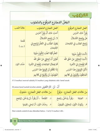 11 Buku Siswa Madrasah Tsanawiyah
‫ب‬ ْ‫ـي‬ ِ‫ك‬ ْ‫ـر‬َ‫الـت‬
‫ب‬ ْ‫و‬ ُ‫ص‬ْ‫ن‬ َ‫وامل‬ ‫ع‬ ْ‫و‬
ُ
‫ف‬ ْ‫ر‬ َ‫امل‬ ‫ع‬ِ‫ار‬ َ‫ـض‬ ُ‫امل‬
ُ
‫ل‬ ْ‫ع‬ِ‫الـف‬
‫ع‬ ْ‫و‬
ُ
‫ف‬ ْ‫ر‬ َ‫امل‬ ‫ع‬ِ‫ار‬ َ‫ض‬ ُ‫امل‬ ‫الفعل‬‫ب‬ ْ‫و‬ ُ‫ص‬ْ‫ن‬ َ‫امل‬ ‫ع‬ِ‫ار‬ َ‫ض‬ ُ‫امل‬ ‫الفعل‬‫ب‬ ْ‫ص‬َّ‫الن‬
ُ
‫ة‬ َ‫م‬
َ
‫ال‬َ‫ع‬
َ‫س‬ْ‫ر‬ َ‫الد‬ ‫د‬ِ‫ل‬‫ا‬
َ
‫خ‬
ُ
‫أ‬ َ‫ر‬
ْ
‫ق‬َ‫ي‬
ُ
‫ن‬
َ
‫ال‬ ْ‫س‬
َ
‫الك‬ ُ‫ح‬ َ‫ج‬ْ‫ن‬َ‫يي‬
ْ
‫ل‬َ‫ه‬
‫ان‬ َ‫ح‬ِ‫ت‬ ْ‫م‬ِ‫اال‬ ‫ي‬ ِ
‫ف‬
� ‫ب‬ِ‫ل‬‫الطا‬ ُ‫ح‬ َ‫ج‬ْ‫ن‬َ‫ي‬
‫ا‬ً‫ب‬ْ‫ي‬ ِ‫ب‬
َ
‫ط‬
ُ
‫ون‬
ُ
‫ك‬
َ
‫ت‬ ) َ‫ت‬
ْ
‫ن‬
َ
‫(أ‬
َ‫س‬ْ‫ر‬ َ‫الد‬
َ
‫أ‬ َ‫ر‬
ْ
‫ق‬َ‫ي‬
ْ
‫ن‬
َ
‫أ‬ ‫د‬ِ‫ل‬‫ا‬
َ
‫خ‬ َّ‫ب‬ َ‫ح‬
َ
‫أ‬
ُ
‫ن‬
َ
‫ال‬ ْ‫س‬
َ
‫الك‬ َ‫ح‬ َ‫ج‬ْ‫ن‬َ‫ي‬ ْ‫ن‬
َ
‫ل‬ ،‫ال‬
‫ي‬ ِ
‫ف‬
� َ‫ح‬ َ‫ج‬ْ‫ن‬َ‫ي‬ِ‫ل‬
ُّ
‫ل‬ َ‫ع‬َّ‫الت‬ ‫ي‬ ِ
‫ف‬
� ‫ب‬ِ‫ل‬‫ا‬
َّ
‫الط‬ ُ‫د‬ِ
َ‫ت‬�ْ‫ج‬
َ‫ي‬�
‫ان‬ َ‫ح‬ِ‫ت‬ ْ‫م‬ِ‫اال‬
‫ا‬ً‫ب‬ْ‫ي‬ ِ‫ب‬
َ
‫ط‬
َ
‫ون‬
ُ
‫ك‬َ‫ت‬ِ‫ل‬ ّ‫ب‬
ّ
‫الط‬ ‫ة‬َّ‫ي‬ِ
ُ
‫ك‬
َّ
‫ل‬ َ‫ع‬َ‫ت‬
َ
‫ت‬
‫حة‬ْ‫ت‬
َ
‫ف‬
) ‫ــ‬َ‫ـــ‬ (
‫هللا‬ ِ‫ق‬
ْ
‫ل‬
َ
‫خ‬ ْ‫ن‬َ‫ع‬ ‫ن‬ ْ‫ي‬�ِ‫ث‬ َ‫ح‬ْ‫ب‬
َ
‫ت‬ ) ِ‫ت‬
ْ
‫ن‬
َ
‫(أ‬
‫ة‬ َ‫ر‬ ِ‫خ‬
‫آ‬
‫ال‬ ‫ي‬ ِ
‫ف‬
� ِ‫ان‬ َ‫ح‬ِ‫ل‬
ْ
‫ف‬ُ‫ي‬ ‫ا‬َ ُ
‫ه‬
‫س‬ْ‫ر‬ َ‫الد‬ ‫ا‬
َ
‫هذ‬ ‫ن‬ْ‫و‬ ُ‫م‬َ ْ‫ف‬�
َ
‫ت‬ ) ُ‫ت‬�
ْ
‫ن‬
َ
‫(أ‬
ْ‫م‬ ِ ِ‫م‬
َ َ
‫ك‬ ‫ي‬ ِ
‫ف‬
�
َ
‫ن‬ْ‫و‬ُ‫ب‬ ِ‫ذ‬
ْ
‫ك‬َ‫ي‬
َ
‫ن‬ْ‫و‬
ُ
‫ق‬ِ‫اف‬َ‫ن‬ ُ ْ
‫ال‬
‫هللا‬ ِ‫ق‬
ْ
‫ل‬
َ
‫خ‬ ْ‫ن‬َ‫ع‬ ْ‫ي‬ ِ‫ث‬� َ‫ح‬ْ‫ب‬
َ
‫ت‬
ْ
‫ن‬
َ
‫أ‬ َ‫ن‬ ْ‫ي‬�ِّ‫ب‬ ِ
ُ‫ت‬
�
‫ة‬ َ‫ر‬ ِ‫خ‬
‫آ‬
‫ال‬ ‫ي‬ ِ
‫ف‬
� ‫ا‬ َ‫ح‬ِ‫ل‬
ْ
‫ف‬ُ‫ي‬ِ‫ل‬ ‫ات‬ َ ِ‫ال‬ َّ‫الص‬ ِ‫ن‬
َ
‫ال‬ َ‫م‬ ْ‫ع‬َ‫ي‬ ‫ا‬َ ُ
‫ه‬
‫س‬ْ‫ر‬ َ‫الد‬ ‫ا‬
َ
‫هذ‬ ‫ا‬ْ‫و‬ ُ‫م‬َ ْ‫ف‬�
َ
‫ت‬ ْ‫ن‬
َ
‫ل‬ ْ ُ‫ت‬� ْ َّ َ
‫ك‬
َ
‫ت‬ ‫ا‬
َ
‫ذ‬ِ‫إ‬
ْ‫م‬ ِ ِ‫م‬
َ َ
‫ك‬ ‫ي‬ ِ
‫ف‬
� ‫ا‬ْ‫و‬ُ‫ب‬ ِ‫ذ‬
ْ
‫ك‬َ‫ي‬ ْ‫ن‬
َ
‫ل‬
َ
‫ن‬ْ‫و‬ُ‫ن‬ ِ‫م‬ْ‫ؤ‬ ُ ْ
‫ال‬
‫ن‬ْ‫و‬ُ‫الن‬ ‫ف‬
ْ
‫ذ‬ َ‫ح‬
Fi’il mudhari mansub adalah fi’il mudhari yang didahului oleh huruf nasab.
Di antara huruf nashab tersebut adalah: ‫يل‬ِ‫ل‬ ْ‫ع‬َّ‫الت‬ ‫م‬
َ
‫ال‬ - ْ‫ن‬
َ
‫ل‬ -
ْ
‫ن‬
َ
‫أ‬
ٌ‫ع‬ ْ‫و‬
ُ
‫ف‬ ْ‫ر‬ َ‫م‬ : ِ‫ع‬ِ‫ار‬ َ‫ض‬ ُ ْ
‫ال‬ ِ‫ل‬ ْ‫ع‬ِ‫الف‬ ِ‫ات‬ َ‫م‬
َ
‫ال‬َ‫ع‬ ْ‫ن‬ ِ‫م‬ٌ‫ب‬ ْ‫و‬ ُ‫ص‬ْ‫ن‬ َ‫م‬ : ِ‫ع‬ِ‫ار‬ َ‫ض‬ ُ ْ
‫ال‬ ِ‫ل‬ ْ‫ع‬ِ‫الف‬ ِ‫ات‬ َ‫م‬
َ
‫ال‬َ‫ع‬ ْ‫ن‬ ِ‫م‬
1.	ُ‫ح‬ َ‫ج‬ْ‫ن‬َ‫ي‬ ،
ُ
‫ل‬
ُ
‫خ‬ ْ‫د‬َ‫ي‬ ،
ُ
‫أ‬ َ‫ر‬
ْ
‫ق‬َ‫ي‬ : ‫ة‬ َّ‫م‬ َ‫الض‬
2.	
َ
‫ن‬ْ‫و‬ ُ‫م‬َ ْ‫ف‬�
َ
‫ت‬ ، َ‫ن‬ ْ‫ي‬�ِ‫ث‬ َ‫ح‬ْ‫ب‬
َ
‫ت‬ : ِ‫ن‬ْ‫و‬ُّ‫الن‬ ُ‫ت‬ ْ‫و‬ُ‫وثب‬
1.	َ‫ح‬ َ‫ج‬ْ‫ن‬َ‫ي‬ِ‫ل‬ ،
َ
‫ل‬
ُ
‫خ‬ ْ‫د‬َ‫ي‬ ْ‫ن‬
َ
‫ل‬ ،
َ
‫أ‬ َ‫ر‬
ْ
‫ق‬َ‫ي‬
ْ
‫ن‬
َ
‫أ‬ :
ُ
‫ة‬ َ‫ح‬ْ‫ت‬
َ
‫الف‬
2.	‫ا‬ْ‫و‬ ُ‫م‬َ ْ‫ف‬�َ‫ت‬ِ‫ل‬ ، ‫ي‬ ِ‫ث‬� َ‫ح‬ْ‫ب‬
َ
‫ت‬
ْ
‫ن‬
َ
‫أ‬ : ِ‫ن‬ْ‫و‬ُّ‫الن‬
ُ
‫ف‬
ْ
‫ذ‬ َ‫وح‬
Dari contoh-contoh di atas diketahui bahwa i’rab fi’il mudhari sbb.:
bhs arab siswa klas 9__revisi.indd 11 6/16/16 7:12 PM
 