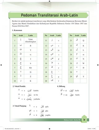 ivBahasa Arab - Kelas IX
Pedoman Transliterasi Arab-Latin
Berikut ini adalah pedoman transliterasi yang diberlakukan berdasarkan Keputusan Bersama Mentri
Agama dan Mentri Pendidikan dan Kebudayaan Republik Indonesia Nomor 158 Tahun 1987 dan
Nomor 0543/b/u/1987.
1. Konsonan
No Arab Latin No Arab Latin No Arab Latin
1 ‫أ‬ Tidak
dilambangkan
11 ‫ز‬ z 21 ‫ق‬ Q
2 ‫ب‬ B 12 ‫س‬ s 22 ‫ك‬ K
3 ‫ت‬ T 13 ‫ش‬ sy 23 ‫ل‬ L
4 ‫ث‬ ts 14 ‫ص‬ ṣ 24 ‫م‬ m
5 ‫ج‬ J 15 ‫ض‬ ḍ 25 ‫ن‬ N
6 ‫ح‬ h 16 ‫ط‬ ṭ 26 ‫و‬ W
7 ‫خ‬ Kh 17 ‫ظ‬ ẓ 27 ‫ه‬ H
8 ‫د‬ D 18 ‫ع‬ ’ 28 ‫ء‬ ̇
9 ‫ذ‬ Ż 19 ‫غ‬ g 29 ‫ي‬ Y
10 ‫ر‬ R 20 ‫ف‬ f
2. Vokal Pendek
‫ـ‬َ‫ــ‬ = a َ‫ب‬َ‫ت‬
َ
‫ك‬ kataba
‫ـ‬ِ‫ــ‬ = i
َ
‫ل‬ِ‫ئ‬ ُ‫س‬ su̇ila
‫ـ‬ُ‫ــ‬ = u ُ‫ب‬َ‫ه‬
ْ
‫ذ‬َ‫ي‬ yażhabu
4. Diftong
ْ‫ي‬َ‫ـ‬ = ai
َ
‫ف‬ْ‫ي‬
َ
‫ك‬ kaifa
ْ‫و‬َ‫ـ‬ = au
َ
‫ل‬ْ‫و‬ َ‫ح‬ haula
3. Vokal Panjang ‫ا‬َ‫ـ‬	 = a
َ
‫ال‬
َ
‫ق‬	 qala		
‫ي‬ِ‫ـ‬	 = ī
َ
‫ل‬ْ‫ي‬ِ‫ق‬	 qīla		
‫و‬ُ‫ـ‬	 = ū
ُ
‫ل‬ْ‫و‬
ُ
‫ق‬َ‫ي‬	 yaqūlu	
bhs arab siswa klas 9__revisi.indd 4 6/16/16 7:12 PM
 