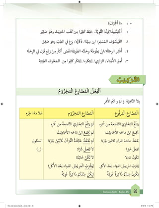 30Bahasa Arab - Kelas IX
	‫؟‬
َ
‫ك‬َ‫ب‬َ ‫ج‬
ْ
‫ع‬
َ
‫أ‬ ‫ا‬ َ‫م‬ 	: 	+ 	
ْ‫ي‬� ِ‫غ‬ َ‫ص‬ َ‫و‬ُ‫وه‬ ‫ث‬ْ‫ي‬ ِ‫د‬َ‫احل‬ ‫ب‬ُ‫ت‬
ُ
‫ك‬ ‫ن‬ ِ‫م‬ ‫ا‬ ْ‫ي‬�ِ‫ث‬
َ
‫ك‬ ‫ظ‬ِ‫ف‬ َ‫ح‬ ،
ُ
‫ة‬َّ‫ي‬ ِ‫و‬
َ
‫ق‬
ْ
‫ال‬ ُ‫ه‬
ُ
‫رت‬ِ‫اك‬
َ
‫يذ‬ِ‫ن‬
ْ
‫ت‬َ‫ب‬َ ‫ج‬
ْ
‫ع‬
َ
‫أ‬ 	: 		
1.	ْ‫ي‬� ِ‫غ‬ َ‫ص‬ ‫وهو‬ ّ‫ب‬ِ‫الط‬ ‫ي‬
‫ف‬
� َ‫ع‬َ َ‫ب‬� /‫ه‬ُ‫ؤ‬
َ
‫ك‬
َ
‫ذ‬ /‫ا‬َ‫ن‬ْ‫ي‬ ِ‫س‬ ‫ن‬ ‫ب‬�‫ا‬ / ِ‫ل‬ ْ‫س‬ ُ‫الـم‬ ‫ف‬ ْ‫و‬ ُ‫س‬
ُ
‫ل‬ْ‫ي‬
َ
‫الف‬
2.	‫ة‬ َ
‫ل‬ ْ‫ح‬ِ‫الر‬ ‫ي‬ ِ
‫ف‬
� ‫ن‬ْ‫ر‬
َ
‫ق‬ ‫ع‬ُ‫ب‬ َ‫ر‬ ْ‫ن‬ ِ‫م‬
َ‫ث‬�
ْ
‫ك‬
َ
‫أ‬ َ‫ض‬�
َ
‫/ق‬‫ة‬ َ
‫ل‬ْ‫ي‬ ِ‫و‬
َ
‫الط‬ ‫ه‬ُ‫ت‬
َ
‫ل‬ ْ‫ح‬ِ‫ة/ر‬
َ
‫ط‬ْ‫و‬
ُ
‫ط‬َ‫ب‬ ُ‫ن‬ ‫ب‬�‫/ا‬‫ة‬ َ
‫ال‬ ّ‫ح‬ِ‫الر‬ ‫ر‬ ُ ْ‫ش‬�
َ
‫أ‬
3.	‫ة‬ّ‫ي‬ّ‫ب‬ِ‫الط‬ ‫ف‬ِ‫ار‬ َ‫ع‬ َ‫الـم‬ ‫ن‬ ِ‫م‬ ‫ا‬ ْ‫ي‬�ِ‫ث‬
َ
‫ك‬ ‫ر‬
َ
‫ك‬َ‫ت‬ْ‫ب‬ِ‫ا‬ /‫ره‬
َ
‫ك‬ِ‫ت‬ْ‫ب‬ِ‫ا‬ /‫ي‬ ِ‫از‬ َ‫الر‬ /‫اء‬َّ‫ب‬ِ‫ط‬
َ‫أ‬
‫ال‬ ْ‫ي‬� ِ‫م‬
َ
‫أ‬
ُ‫ب‬ ْ‫ـي‬ ِ‫ك‬ ْ‫ـر‬َّ‫الت‬
ُ‫م‬ ْ‫و‬ ُ‫ز‬ ْ‫�ج‬ َ ْ
‫ال‬ ُ‫ع‬ِ‫ار‬ َ‫ض‬ ُ ْ
‫ال‬
ُ
‫ل‬ ْ‫ع‬ِ‫ف‬
ْ
‫ل‬
َ
‫ا‬
ِ‫ر‬ ْ‫م‬
َ‫أ‬
‫ال‬ ِ‫م‬
َ
‫ال‬ ‫و‬ ْ َ
‫ل‬ َ‫و‬ ِ‫ة‬َ‫ي‬ ِ‫اه‬َّ‫الن‬
َ
‫ال‬ِ‫ب‬
‫وع‬
ُ
‫رف‬ َ ْ
‫ال‬ ‫ع‬ِ‫ار‬ َ‫ض‬ ُ ْ
‫ال‬‫م‬ ْ‫و‬ ُ‫ز‬ ْ‫�ج‬ َ‫امل‬ ‫ع‬ِ‫ار‬ َ‫ض‬ ُ ْ
‫ال‬‫م‬ْ‫ز‬‫لج‬‫ا‬ ‫ة‬ َ‫م‬
َ
‫ال‬َ‫ع‬
‫ه‬ِ‫ر‬ْ ُ
‫ع‬ ‫ن‬ ِ‫م‬ ‫ة‬ َ‫ع‬ ِ‫اس‬َ‫الت‬ ّ‫ي‬ِ‫ار‬ َ‫خ‬ُ‫الب‬
ُ
‫غ‬
ُ
‫ل‬ْ‫ب‬َ‫ي‬
‫ث‬ْ‫ي‬ ِ‫اد‬ َ‫ح‬
َ‫أ‬
‫ال‬ ‫ه‬ َ‫ماج‬ ُ‫ن‬ ‫ب‬�‫ا‬ ُ‫ع‬ َ‫م‬ْ‫ج‬
َ‫ي‬�
‫ا‬ً‫ء‬ْ‫ز‬ ُ‫ج‬ ‫ن‬ ‫ي‬�‫ثالث‬ ‫القرآن‬ ‫عائشة‬
ُ
‫فظ‬
‫ت‬
�
‫ا‬ ْ‫ي‬�
َ
‫خ‬
ُ
‫فعل‬
َ
‫ت‬
‫ال‬ِ‫اد‬َ‫ع‬
ُ
‫ن‬ْ‫و‬
ُ
‫ك‬
َ
‫ت‬
ِ
ْ
‫ك‬
َ‫أ‬
‫ال‬ َ‫د‬ ْ‫ع‬َ‫ب‬ َ‫اء‬َ‫و‬ َ‫الد‬ ُ‫ض‬ْ‫ي‬ ِ‫ر‬
َ
‫ال‬ ُ‫ب‬َ ْ‫ش‬�َ‫ي‬
ٌ
‫ة‬َّ‫ي‬ ِ‫و‬
َ
‫ق‬
ٌ
‫ة‬ َ‫ر‬ِ‫اك‬
َ
‫ذ‬ ‫مك‬ َ‫ند‬ ِ‫ع‬
ُ
‫ون‬
ُ
‫ك‬َ‫ي‬
‫ه‬ِ‫ر‬ْ ُ
‫ع‬ ‫ن‬ ِ‫م‬
َ
‫ة‬ َ‫ع‬ ِ‫اس‬َّ‫الت‬ ّ‫ي‬ِ‫ار‬ َ‫خ‬ُ‫الب‬
ْ
‫غ‬
ُ
‫ل‬ْ‫ب‬َ‫ي‬ ْ َ
‫ل‬
َ
‫ث‬ْ‫ي‬ ِ‫اد‬ َ‫ح‬
‫أ‬
‫ال‬ ‫ه‬ َ‫اج‬ َ‫م‬ ُ‫ن‬ ْ‫ب‬�ِ‫ا‬ ْ‫ع‬ َ‫م‬ْ‫ج‬
َ‫ي‬� ْ َ
‫ل‬
‫ا‬ً‫ء‬ْ‫ز‬ ُ‫ج‬ َ‫ن‬ ْ‫ي‬�ِ‫ث‬
َ
‫ال‬
َ
‫ث‬
َ
‫آن‬ ْ‫ر‬
ُ
‫ق‬
ْ
‫ال‬
ُ
‫ة‬
َ
‫ش‬ِ‫ئ‬‫ا‬َ‫ع‬
ْ
‫ظ‬
َ
‫ف‬ْ َ‫ت‬
� ْ َ
‫ل‬
!‫ا‬ ًّ َ‫ش‬�
ْ
‫فعل‬
َ
‫ت‬
َ
‫ال‬
!‫ا‬ً‫ن‬ِ‫ئ‬‫ا‬
َ
‫خ‬ ْ‫ن‬
ُ
‫ك‬
َ
‫ت‬
َ
‫ال‬
!
ْ
‫ك‬
َ‫أ‬
‫ال‬ َ‫د‬ ْ‫ع‬َ‫ب‬ َ‫اء‬َ‫و‬ َ‫الد‬ ُ‫ض‬ْ‫ي‬ ِ‫ر‬ َ ْ
‫ال‬ ْ‫ب‬َ ْ‫ش‬�َ‫ي‬ِ‫ل‬
ٌ
‫ة‬َّ‫ي‬ ِ‫و‬
َ
‫ق‬
ٌ
‫رة‬ِ‫اك‬
َ
‫ذ‬ ْ ُ
‫ك‬ َ‫د‬ْ‫ن‬ ِ‫ع‬ ْ‫ن‬
ُ
‫ك‬َ‫ي‬ِ‫ل‬
‫السكون‬
)ْ_(
bhs arab siswa klas 9__revisi.indd 30 6/16/16 7:12 PM
 