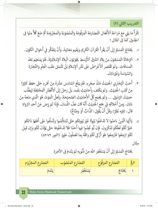 33 Buku Siswa Madrasah Tsanawiyah
)٢( ‫ي‬
‫ن‬�‫الثا‬ ‫التدريب‬
ِ
‫ف‬
� ‫ا‬َ ْ‫ن‬� ِ‫م‬
ًّ ُ
‫ك‬ ْ‫ع‬ َ‫ض‬ َّ ُ‫ث‬� ِ‫ة‬ َ‫م‬ْ‫و‬ ُ‫ز‬ ْ‫�ج‬ َ ْ
‫ال‬َ‫و‬ ِ‫ة‬َ‫ب‬ ْ‫و‬ ُ‫ص‬ْ‫ن‬ َ ْ
‫ال‬َ‫و‬ ِ‫ة‬َ‫ع‬ْ‫و‬
ُ
‫ف‬ ْ‫ر‬ َ ْ
‫ال‬ ِ‫ة‬َ‫ع‬َ‫ار‬ َ‫ض‬ ُ ْ
‫ال‬ ِ‫ال‬ َ‫ع‬
ْ
‫ف‬
َ‫أ‬
‫ل‬
ْ
‫ا‬ ِ‫ة‬َ‫اع‬ َ‫ر‬ ُ‫م‬ َ‫ع‬ َ‫م‬ ‫ي‬ ِ‫ل‬َ‫ي‬ ‫ا‬ َ‫م‬
ْ
‫أ‬ َ‫ر‬
ْ
‫ق‬ِ‫ا‬
! ِ‫ال‬
َ
‫ث‬ِ‫مل‬‫ا‬ ِ
‫ف‬
� ‫ا‬ َ َ
‫ك‬ ِ‫ل‬َ‫و‬ ْ‫د‬َ‫لج‬‫ا‬
1.	. ِ‫ن‬ْ‫و‬
َ
‫ك‬
ْ
‫ال‬ ِ‫ال‬َ‫و‬ ْ‫ح‬
َ
‫أ‬ ِ‫ي‬
‫ف‬
� َ‫ر‬
َّ
‫ك‬
َ
‫ف‬َ‫ت‬َ‫ي‬
ْ
‫ن‬
َ
‫أ‬َ‫و‬ ،ُ‫ه‬َ‫ي‬ِ‫ن‬‫ا‬ َ‫ع‬ َ‫م‬ َ‫م‬َ ْ‫ف‬�َ‫ي‬ َ‫و‬ َ ْ‫ي‬� ِ‫ر‬
َ
‫ك‬
ْ
‫ال‬
َ
‫آن‬ ْ‫ر‬
َ
‫ق‬
ْ
‫ال‬
َ
‫أ‬ َ‫ر‬
ْ
‫ق‬َ‫ي‬
ْ
‫ن‬
َ
‫أ‬
َ
‫ل‬ِ‫إ‬ ُ ِ‫ل‬ ْ‫س‬ ُ ْ
‫ال‬ ُ‫اج‬َ‫ت‬ْ َ‫ي‬�
2.	ُ‫د‬ ْ‫ع‬ُ‫ب‬ ْ‫م‬ُ‫هع‬َ‫ن‬ ْ َ‫ي‬� ْ َ
‫ل‬
َ
‫ف‬ ،
َ
‫ة‬َّ‫ي‬ ِ‫م‬
َ
‫ال‬ ْ‫س‬ِ‫إ‬‫ل‬
ْ
‫ا‬ َ‫د‬
َ
‫ال‬ ِ‫ب‬
ْ
‫ال‬ ‫ن‬ْ‫و‬ُ‫ب‬ ْ‫و‬ُ‫ج‬
َ‫ي‬� ِ‫ط‬ َ‫س‬ْ‫و‬
َ‫أ‬
‫ل‬
ْ
‫ا‬ ِ‫ق‬ْ َ‫ش‬�‫ال‬ ِ‫د‬
َ
‫ال‬ِ‫ب‬ ْ‫ن‬ ِ‫م‬
َ
‫ن‬ْ‫و‬ ُ ِ‫ل‬ ْ‫س‬ ُ ْ
‫ال‬
ُ‫ة‬ َ
‫ال‬ َّ‫ح‬َّ‫لر‬
َ
‫ا‬
َ
‫ة‬ َ‫ار‬ َ‫ج‬ِّ‫الت‬َ‫و‬ ِ
ْ
‫ل‬ ِ‫ع‬
ْ
‫ال‬ َ‫ب‬
َ
‫ل‬
َ
‫ط‬ ‫ل‬ ُ‫م‬
ْ
‫ش‬
َ
‫ت‬
ْ
‫ل‬َ‫ب‬ ِ‫م‬
َ
‫ال‬ ْ‫س‬ِ‫إ‬‫ل‬
ْ
‫ا‬ ِ
ْ‫ش‬�
َ
‫ن‬
َ
‫ل‬َ‫ع‬ ُ‫اض‬ َ‫ر‬
ْ
‫غ‬
َ‫أ‬
‫ل‬
ْ
‫ا‬ ِ‫ص‬َ‫ت‬
ْ
‫ق‬
َ
‫ت‬ ْ َ
‫ل‬ َ‫و‬ . ِ‫ات‬
َ
‫اف‬ َ‫س‬ َ ْ
‫ال‬
.
َ
‫ك‬ِ‫ل‬‫ذ‬َ ْ‫ي‬�
َ
‫غ‬َ‫و‬
َ
‫ة‬ َ‫اس‬َ‫ي‬ ِّ‫الس‬َ‫و‬
3.	‫ا‬ً ْ‫ي‬�ِ‫ث‬
َ
‫ك‬
َ
‫ظ‬ِ‫ف‬ َ‫ح‬ َّ‫ت‬� َ‫ح‬ ِ‫ه‬ ِ‫ر‬ْ ُ
‫ع‬ ْ‫ن‬ ِ‫م‬
َ
‫ة‬ َ ْ‫ش‬�َ‫ع‬ َ‫س‬ ِ‫اد‬ َّ‫الس‬ ‫غ‬
ُ
‫ل‬ْ‫ب‬َ‫ي‬ ْ َ
‫ل‬
َ
‫ف‬ ،ِ‫ه‬ ِ‫ر‬
َ
‫غ‬ ِ‫ص‬
ُ
‫ذ‬ْ‫ن‬ ُ‫م‬
َ
‫ث‬ْ‫ي‬ ِ‫د‬َْ
‫ال‬ ‫ي‬ِ‫ار‬ َ‫خ‬ُ‫ب‬
ْ
‫ال‬ َّ‫ب‬ َ‫ح‬
َ
‫أ‬
‫ب‬
ُ
‫ل‬
ْ
‫ط‬َ‫ي‬ِ‫ل‬ ِ‫ة‬
َ
‫ف‬ِ‫ل‬َ‫ت‬ ْ‫خ‬� ُ ْ
‫ال‬ ِ‫ار‬
َ
‫ط‬
ْ
‫ق‬
َ‫أ‬
‫ل‬
ْ
‫ا‬
َ
‫ل‬ِ‫إ‬
َ
‫ل‬ َ‫ح‬َ‫ر‬
ْ
‫ل‬َ‫ب‬ ،ِ‫ه‬ ِ‫د‬
َ
‫ل‬َ‫ب‬ ِ‫ث‬ْ‫ي‬ ِ‫اد‬ َ‫ح‬
َ‫أ‬
ِ‫ب‬� ‫ف‬َ‫ت‬
ْ
‫ك‬َ‫ي‬ ْ َ
‫ل‬ َ‫و‬ . ِ‫ث‬ْ‫ي‬ ِ‫د‬َْ
‫ال‬ ِ‫ب‬ُ‫ت‬
ُ
‫ك‬ ْ‫ن‬ ِ‫م‬
ْ‫ن‬ ِ‫م‬ ُ‫ه‬ َ‫ع‬َ‫ن‬ َ‫م‬ ‫ي‬ ِ‫ذ‬
َّ
‫ال‬ َ‫و‬ُ‫ه‬ َ‫ت‬ ْ‫و‬ َ ْ
‫ال‬
َّ
‫ل‬ َ‫ع‬
َ
‫ل‬ َ‫و‬ ،ِ‫ة‬ َ‫ح‬ْ‫ي‬ ِ‫ح‬ َّ‫الص‬ ِ‫ث‬ْ‫ي‬ ِ‫اد‬ َ‫ح‬
َ‫أ‬
‫ل‬
ْ
‫ا‬
َّ ُ
‫ك‬ ‫ع‬ َ‫م‬ْ‫ج‬
َ‫ي‬� ْ َ
‫ل‬ َ‫و‬ ... ِ‫ل‬ْ‫و‬ ُ‫س‬َّ‫الر‬
َ
‫ث‬ْ‫ي‬ ِ‫د‬ َ‫ح‬
ِ‫اة‬َ‫و‬ ُّ‫الر‬ ِ‫د‬ َ‫ح‬
َ
‫أ‬ ْ‫ن‬َ‫ع‬ ‫ض‬ْ َ‫ي‬� ْ َ
‫ل‬ ‫ا‬
َ
‫ذ‬ِ‫إ‬
َ
‫ف‬ ،
َ
‫ان‬ َ‫س‬
ِّ
‫الل‬
َّ
‫ف‬َ‫ع‬ ‫ن‬
َ
‫ك‬ ُ‫ه‬
َّ
‫ن‬
َ
‫أ‬ ِ‫ث‬ْ‫ي‬ ِ‫د‬َْ
‫ال‬ ِ‫ع‬ْ َ‫ج‬� ‫ي‬ ِ
‫ف‬
� ِ‫ه‬ِ‫ق‬
َ
‫ال‬
ْ
‫خ‬
َ
‫أ‬ ْ‫ن‬ ِ‫م‬َ‫و‬ .
َ
‫ك‬ِ‫ل‬‫ذ‬
)ٌ‫اع‬ َّ‫ض‬َ‫و‬ ْ‫و‬
َ
‫أ‬ ٌ‫اب‬
َّ
‫ذ‬
َ
‫ك‬ :‫ل‬ْ‫و‬
ُ
‫ق‬َ‫ي‬
ْ
‫ن‬
َ
‫أ‬
َّ
‫ل‬
َ
‫ق‬ َ‫و‬ ) ٌ‫ر‬
َ
‫ظ‬
َ
‫ن‬ ِ‫ه‬ْ‫ي‬ِ‫(ف‬ :
َ
‫ل‬
َ
‫قا‬
4.	ْ ُ
‫ك‬ِ‫ل‬‫ا‬
َ
‫ذ‬ ‫ا‬ َ‫ه‬ِ‫ل‬ْ‫ه‬
َ
‫أ‬
َ
‫ل‬َ‫ع‬ ‫وا‬ ُ ِّ
‫ل‬ َ‫س‬
ُ
‫ت‬ َ‫و‬ ‫وا‬ ُ‫س‬ِ‫ن‬
ْ
‫أ‬َ‫ت‬ ْ‫س‬
َ
‫ت‬ َّ‫ت‬� َ‫ح‬ ْ ُ
‫ك‬ِ‫ت‬‫و‬ُ‫ي‬ُ‫ب‬ َ ْ‫ي‬�
َ
‫غ‬ ً‫ت‬�‫و‬ُ‫ي‬ُ‫ب‬ ‫وا‬
ُ
‫ل‬
ُ
‫خ‬ ْ‫د‬
َ
‫ت‬
َ
‫ال‬ ‫وا‬ُ‫ن‬ َ‫ام‬َ‫ء‬ َ‫ن‬ ‫ي‬� ِ‫ذ‬
َّ
‫ل‬
َ
‫ا‬ ‫ا‬َ ُّ‫ي‬�
َ
‫أ‬ َ‫ي‬�
َ
‫يل‬ِ‫ق‬ ‫ن‬ِ‫إ‬ َ‫و‬ ْ ُ
‫ك‬
َ
‫ل‬
َ
‫ن‬
َ
‫ذ‬ْ‫ؤ‬ُ‫ي‬ َّ‫ت‬� َ‫ح‬ ‫ا‬َ‫وه‬
ُ
‫ل‬
ُ
‫خ‬ ْ‫د‬
َ
‫ت‬
َ
‫ال‬
َ
‫ف‬ ‫ا‬ ً‫د‬ َ‫ح‬
َ
‫أ‬ ‫ا‬َ ‫ي‬�ِ‫ف‬ ‫وا‬ ُ‫د‬ ِ‫ج‬
َ‫ت‬
� ْ َّ
‫ل‬ ‫ن‬ِ‫إ‬
َ
‫ف‬ .
َ
‫ون‬ ُ‫ر‬
َّ
‫ك‬
َ
‫ذ‬
َ
‫ت‬ ْ ُ
‫ك‬
َّ
‫ل‬ َ‫ع‬
َ
‫ل‬ ْ ُ
‫ك‬
َّ
‫ل‬ ٌ ْ‫ي‬�
َ
‫خ‬
)٨٢-٧٢ ‫(النور‬ .ٌ ‫ي‬�ِ‫ل‬َ‫ع‬
َ
‫ون‬
ُ
‫ل‬ َ‫م‬ ْ‫ع‬
َ
‫ت‬ ‫ا‬ َ ِ‫ب‬� ُ‫هللا‬ َ‫و‬ ْ ُ
‫ك‬
َ
‫ل‬
َ
‫ك‬
ْ
‫ز‬
َ
‫أ‬ َ‫و‬ُ‫ه‬ ‫وا‬ ُ‫ع‬ ِ‫ج‬ْ‫ار‬
َ
‫ف‬ ‫وا‬ ُ‫ع‬ ِ‫ج‬ْ‫ار‬ ُ ُ
‫ك‬
َ
‫ل‬
‫ال‬
َ
‫ث‬ ِ‫م‬
ِ‫ة‬ َ‫ر‬ ِ‫خ‬
‫آ‬
‫ال‬ ِ
‫ف‬
� ْ‫م‬ َ‫د‬ْ‫ن‬َ‫ي‬ ْ َ
‫ل‬ ِ‫ه‬ِ‫وب‬
ُ
‫ن‬
ُ
‫ذ‬ ْ‫ن‬ ِ‫م‬ َ َّ
‫الل‬ َ‫ر‬ِ‫ف‬
ْ
‫غ‬َ‫ت‬ ْ‫س‬َ‫ي‬
ْ
‫ن‬
َ
‫أ‬
َ
‫ل‬ِ‫إ‬ ُ ِ‫ل‬ ْ‫س‬ ُ ْ
‫ال‬ ُ‫اج‬َ‫ت‬ْ َ‫ي‬�
‫ق‬
�‫الر‬‫ع‬ ْ‫و‬
ُ
‫ف‬ ْ‫ر‬ َ‫امل‬ ‫ع‬ِ‫ار‬ َ‫ض‬ ُ‫امل‬‫ب‬ ْ‫و‬ ُ‫ص‬ْ‫ن‬ َ‫امل‬ ‫ع‬ِ‫ار‬ َ‫ض‬ ُ‫امل‬‫م‬ ْ‫و‬ ُ‫ز‬ ْ‫�ج‬ َ‫امل‬ ‫ع‬ِ‫ار‬ َ‫ض‬ ُ‫امل‬
1ُ‫اج‬َ‫ت‬ْ َ‫ي‬�َ‫ر‬ِ‫ف‬
ْ
‫غ‬َ‫ت‬ ْ‫س‬َ‫ي‬ْ‫م‬ َ‫د‬ْ‫ن‬َ‫ي‬
bhs arab siswa klas 9__revisi.indd 33 6/16/16 7:12 PM
 