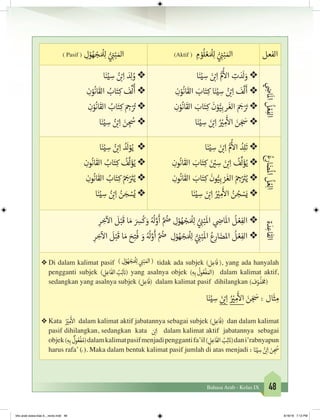 48Bahasa Arab - Kelas IX
‫الفعل‬(Aktif ) ِ‫م‬ ْ‫و‬
ُ
‫ل‬ ْ‫ع‬ َ ْ
‫ل‬ِ‫ل‬ ُّ‫ي‬ ِ‫ن‬�ْ‫ب‬ َ‫امل‬( Pasif ) ِ‫ل‬ْ‫و‬ ُ‫ه‬ ْ‫ج‬ َ ْ
‫ل‬ِ‫ل‬ ُّ‫ي‬ ِ‫ن‬�ْ‫ب‬ َ‫امل‬
‫ي‬ِ‫ض‬�‫ا‬
َ
‫ال‬
ُ
‫ل‬ْ‫ع‬ِ‫الف‬
❖❖‫ا‬َ‫ن‬ْ‫ي‬ ِ‫س‬ َ‫ن‬ ْ‫ب‬�ِ‫ا‬ ُّ‫م‬
ُ‫أ‬
‫ال‬ ِ‫ت‬ َ‫د‬
َ
‫ل‬ َ‫و‬
❖❖ِ‫ن‬ْ‫و‬
ُ
‫ان‬
َ
‫الق‬ َ‫اب‬َ‫ت‬ِ‫ك‬ ‫ا‬َ‫ن‬ْ‫ي‬ ِ‫س‬ ُ‫ن‬ ْ‫ب‬�ِ‫ا‬
َ
‫ف‬
َّ
‫ل‬
َ
‫أ‬
❖❖ِ‫ن‬ْ‫و‬
ُ
‫ان‬
َ
‫الق‬ َ‫اب‬َ‫ت‬ِ‫ك‬
َ
‫ن‬ْ‫و‬ُّ‫ي‬ِ‫رب‬
َ
‫الغ‬ َ َ‫ج‬�ْ َ‫ت‬�
❖❖‫ا‬َ‫ن‬ْ‫ي‬ ِ‫س‬ َ‫ن‬ ْ‫ب‬�ِ‫ا‬ ُ ْ‫ي‬� ِ‫م‬
َ‫أ‬
‫ال‬ َ‫ن‬ َ‫ج‬
َ
‫س‬
❖❖‫ا‬َ‫ن‬ْ‫ي‬ ِ‫س‬ ُ‫ن‬ ْ‫ب‬�ِ‫ا‬
َ‫د‬ِ‫ل‬ ُ‫و‬
❖❖ِ‫ن‬ْ‫و‬
ُ
‫ان‬
َ
‫الق‬ ُ‫اب‬َ‫ت‬ِ‫ك‬
َ
‫ف‬
ِّ
‫ل‬
ُ
‫أ‬
❖❖ِ‫ن‬ْ‫و‬
ُ
‫ان‬
َ
‫الق‬ ُ‫اب‬َ‫ت‬ِ‫ك‬ َ ِ‫ج‬�ْ ُ‫ت‬�
❖❖‫ا‬َ‫ن‬ْ‫ي‬ ِ‫س‬ ُ‫ن‬ ْ‫ب‬�ِ‫ا‬ َ‫ن‬ ِ‫ج‬
ُ
‫س‬
ُ‫ع‬ِ‫ار‬َ‫ض‬
ُ
‫ال‬
ُ
‫ل‬ْ‫ع‬ِ‫ل‬‫ا‬
❖❖‫ا‬َ‫ن‬ْ‫ي‬ ِ‫س‬ َ‫ن‬ ْ‫ب‬�ِ‫ا‬ ُّ‫م‬
ُ‫أ‬
‫ال‬ ُ‫د‬ِ‫ل‬
َ
‫ت‬
❖❖ِ‫ون‬
ُ
‫ان‬
َ
‫الق‬ َ‫اب‬َ‫ت‬ِ‫ك‬ َ‫ن‬ ْ‫ي‬� ِ‫س‬ َ‫ن‬ ْ‫ب‬�ِ‫ا‬
ُ
‫ف‬
ِّ
‫ل‬َ‫ؤ‬ُ‫ي‬
❖❖ِ‫ون‬
ُ
‫ان‬
َ
‫الق‬ َ‫اب‬َ‫ت‬ِ‫ك‬
َ
‫ون‬ُّ‫ي‬ِ‫ب‬ ْ‫ر‬
َ
‫الغ‬ ُ ِ‫ج‬�ْ َ‫ت‬�ُ‫ي‬
❖❖‫ا‬َ‫ن‬ْ‫ي‬ ِ‫س‬ َ‫ن‬ ْ‫ب‬�ِ‫ا‬ ُ ْ‫ي‬� ِ‫م‬
َ‫أ‬
‫ال‬ ُ‫ن‬ ُ‫ج‬ ْ‫س‬َ‫ي‬
❖❖‫ا‬َ‫ن‬ْ‫ي‬ ِ‫س‬ ُ‫ن‬ ْ‫ب‬�ِ‫ا‬
ُ‫د‬
َ
‫ل‬ْ‫و‬ُ‫ي‬
❖❖ِ‫ون‬
ُ
‫ان‬
َ
‫الق‬ ُ‫اب‬َ‫ت‬ِ‫ك‬
ُ
‫ف‬
َّ
‫ل‬َ‫ؤ‬ُ‫ي‬
❖❖ِ‫ون‬
ُ
‫ان‬
َ
‫الق‬ ُ‫اب‬َ‫ت‬ِ‫ك‬ ُ َ‫ج‬�ْ َ‫ت‬�ُ‫ي‬
❖❖‫ا‬َ‫ن‬ْ‫ي‬ ِ‫س‬ ُ‫ن‬ ْ‫ب‬�ِ‫ا‬ ُ‫ن‬ َ‫ج‬ ْ‫س‬ُ‫ي‬
‫ة‬َ‫د‬ِ‫اع‬
َ
‫الق‬
❖❖ِ‫ر‬ ِ‫خ‬
‫آ‬
‫ال‬
َ
‫ل‬ْ‫ب‬
َ
‫ق‬ ‫ا‬ َ‫م‬ َ ِ‫س‬
ُ
‫ك‬ َ‫و‬ ُ ُ
‫ل‬ َّ‫و‬
َ
‫أ‬ َّ ُ‫ض‬� ِ‫ل‬ْ‫و‬ ُ‫ه‬ ْ‫ج‬ َ ْ
‫ل‬ِ‫ل‬ ُّ‫ي‬ ِ‫ن‬�ْ‫ب‬
َ
‫ال‬ ‫ي‬ ِ‫ض‬�‫ا‬
َ
‫ال‬
ُ
‫ل‬ ْ‫ع‬ِ‫الف‬
❖❖ِ‫ر‬ ِ‫خ‬
‫آ‬
‫ال‬
َ
‫ل‬ْ‫ب‬
َ
‫ق‬ ‫ا‬ َ‫م‬ َ‫ح‬ِ‫ت‬
ُ
‫ف‬ َ‫و‬ ُ ُ
‫ل‬ َّ‫و‬
َ
‫أ‬ َّ ُ‫ض‬� ِ‫ل‬ْ‫و‬ ُ‫ه‬ ْ‫ج‬ َ ْ
‫ل‬ِ‫ل‬ ُّ‫ي‬ ِ‫ن‬�ْ‫ب‬
َ
‫ال‬ ُ‫ع‬ِ‫ار‬ َ‫املض‬
ُ
‫ل‬ ْ‫ع‬ِ‫الف‬
❖❖ Di dalam kalimat pasif ) ِ‫ل‬ْ‫و‬ُ‫ه‬ ْ‫ج‬َ ْ
‫ل‬ِ‫ل‬ ‫ي‬ ِ‫ن‬�ْ‫ب‬ َ‫امل‬( tidak ada subjek )‫ل‬ ِ‫اع‬
َ
‫ف‬(, yang ada hanyalah
pengganti subjek ) ِ‫ل‬ ِ‫اع‬
َ
‫الف‬ ُ‫ب‬ِ‫ئ‬
َ ‫ن‬�( yang asalnya objek )ِ‫ه‬ِ‫ب‬
ُ
‫ول‬ ُ‫ع‬
ْ
‫ف‬ َ‫(امل‬ dalam kalimat aktif,
sedangkan yang asalnya subjek )‫ل‬ ِ‫اع‬
َ
‫(ف‬ dalam kalimat pasif dihilangkan )‫ف‬ْ‫و‬
ُ
‫ذ‬ْ َ
‫(م‬
‫ا‬َ‫ن‬ْ‫ي‬ ِ‫س‬ َ‫ن‬ ْ‫ب‬�ِ‫ا‬ ُ ْ‫ي‬� ِ‫م‬
َ‫أ‬
‫ال‬ َ‫ن‬ َ‫ج‬
َ
‫س‬ : ‫ال‬
َ
‫ث‬ ِ‫م‬
❖❖ Kata ُ ْ‫ي‬� ِ‫م‬
َ‫أ‬
‫ال‬ dalam kalimat aktif jabatannya sebagai subjek )‫ل‬ ِ‫اع‬
َ
‫(ف‬ dan dalam kalimat
pasif dihilangkan, sedangkan kata ‫ن‬ ْ‫ب‬�ِ‫ا‬ dalam kalimat aktif jabatannya sebagai
objek)ِ‫ه‬ِ‫ب‬
ٌ
‫ول‬ ُ‫ع‬
ْ
‫ف‬ ُ‫(م‬dalamkalimatpasifmenjadipenggantifa’il) ِ‫ل‬ ِ‫اع‬
َ
‫الف‬ ُ‫ب‬ِ‫ئ‬ َ‫ن‬�(dani’rabnyapun
harus rafa’ (ُ ). Maka dalam bentuk kalimat pasif jumlah di atas menjadi : ‫ا‬َ‫ن‬ْ‫ي‬ ِ‫س‬ ُ‫ن‬ ْ‫ب‬�ِ‫ا‬ َ‫ن‬ ِ‫ج‬
ُ
‫س‬
bhs arab siswa klas 9__revisi.indd 48 6/16/16 7:12 PM
 