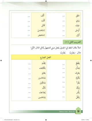 50Bahasa Arab - Kelas IX
‫ق‬
َ
‫ل‬
َ
‫خ‬
‫ي‬ َ‫و‬ َ‫ر‬
‫ف‬َ‫ر‬َ‫ع‬
‫ل‬ َ‫س‬ْ‫ر‬
َ
‫أ‬
‫ل‬َ‫ز‬ ْ‫ن‬�
َ
‫أ‬
...
...
...
...
...
َ
‫ف‬
َّ
‫ل‬
َ
‫أ‬
َ‫ب‬
َّ
‫ق‬
َ
‫ل‬
‫ل‬
َ
‫ات‬
َ
‫ق‬
َ‫ن‬ َ‫س‬ ْ‫ح‬َ‫ت‬ ْ‫س‬ِ‫ا‬
َ‫ض‬� ْ‫ح‬َ‫ت‬ ْ‫س‬ِ‫ا‬
...
...
...
...
...
) 2 ( ‫ي‬
‫ن‬�‫الثا‬ ‫التدريب‬
! ‫ي‬
‫ت‬�
‫آ‬
‫ال‬ ‫املثال‬ ‫ي‬
‫ف‬
� ‫امك‬ ‫لملجهول‬ ‫ي‬
‫ن‬�‫مب‬ ‫بفعل‬ ‫دول‬‫لج‬‫ا‬ ‫ي‬
‫ف‬
� ‫النقط‬ ‫ماكن‬
‫أ‬
‫امل‬
ُ‫ب‬َ ْ‫ض‬�ُ‫ي‬ 	 ُ‫ب‬ ِ
ْ‫ض‬�َ‫ي‬ : ‫مثال‬
‫املضارع‬ ‫الفعل‬
ُ‫ع‬
َ
‫ط‬
ْ
‫ق‬َ‫ي‬
‫ل‬
َ
‫أ‬ ْ‫س‬َ‫ي‬
‫ف‬ِ‫ر‬ ْ‫ع‬َ‫ي‬
ُ‫م‬ِ‫ر‬
ْ
‫ك‬ُ‫ي‬
‫أ‬ َ‫ر‬
ْ
‫ق‬َ‫ي‬
‫ق‬
ُ
‫ز‬ْ َ‫ي‬�
‫ر‬ ُ‫م‬
ْ‫أ‬ َ‫ي‬�
ُ
‫ل‬
ُ
‫ق‬ْ‫ن‬َ‫ي‬
...
...
...
...
...
...
...
...
‫م‬ ِّ‫د‬
َ
‫ق‬ُ‫ي‬
‫ف‬ ِ‫ش‬
َ
‫ت‬
ْ
‫ك‬َ‫ي‬
ِ‫ب‬�َ‫ت‬ ْ‫ع‬َ‫ي‬
‫ن‬ ِ‫س‬ ْ‫ح‬َ‫ت‬ ْ‫س‬َ‫ي‬
‫ل‬ ِ‫ب‬
ْ
‫ق‬َ‫ت‬ ْ‫س‬َ‫ي‬
‫ل‬ِّ‫ز‬ َ‫ن‬�ُ‫ي‬
‫ف‬ ِ‫اع‬ َ‫ض‬ُ‫ي‬
‫ن‬ ِ‫س‬ ْ‫ح‬َ‫ت‬ ْ‫س‬َ‫ي‬
...
...
...
...
...
....
...
....
bhs arab siswa klas 9__revisi.indd 50 6/16/16 7:12 PM
 