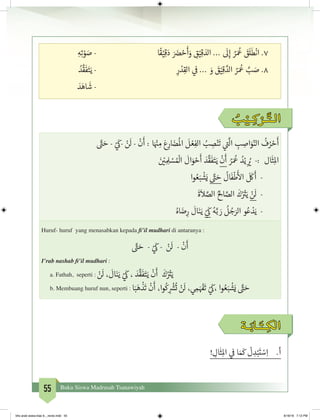 55 Buku Siswa Madrasah Tsanawiyah
‫ا‬
ً
‫ق‬ْ‫ي‬ِ‫ق‬َ‫د‬ َ َ‫ض‬� ْ‫ح‬
َ
‫أ‬َ‫و‬ ِ‫ق‬ْ‫ي‬ِ‫ق‬ َ‫الد‬ ...
َ
‫ل‬ِ‫إ‬ ُ‫ر‬َ ُ
‫ع‬ َ‫ق‬
َ
‫ل‬
َ
‫ط‬
ْ
‫ان‬ .7
ِ‫ر‬ ْ‫د‬ِ‫الق‬ ‫ي‬
‫ف‬
� ... َ‫و‬ َ‫ق‬ْ‫ي‬ِ‫ق‬ َّ‫الد‬ ُ‫ر‬َ ُ
‫ع‬ َّ‫ب‬ َ‫ص‬ .8
ِ‫ه‬ِ‫ت‬ ْ‫و‬ َ‫ص‬ -
ُ‫د‬
َّ
‫ق‬
َ
‫ف‬َ‫ت‬َ‫ي‬ -
َ‫د‬َ‫اه‬
َ
‫ش‬ -
ُ‫ب‬ ْ‫ـي‬ ِ‫ك‬ ْ‫ـر‬َّ‫الـت‬
َّ‫ت‬� َ‫ح‬ - ْ‫ي‬
َ
‫-ك‬ ْ‫ن‬
َ
‫ل‬ -
ْ
‫ن‬
َ
‫أ‬ : ‫ا‬َ ْ‫ن‬� ِ‫م‬ َ‫ع‬ِ‫ار‬ َ‫ض‬
ُ
‫ال‬
َ
‫ل‬ ْ‫ع‬ِ‫الف‬ ُ‫ب‬ ِ‫ص‬ْ‫ن‬
َ
‫ت‬ ‫ي‬
‫ت‬�
َّ
‫ال‬ ِ‫ب‬ ِ‫اص‬َ‫و‬ّ‫الن‬
ُ
‫ف‬ُ‫ر‬ ْ‫ح‬
َ
‫أ‬
َ‫ن‬ ْ‫ي‬� ِ ِ‫ل‬ ْ‫س‬ ُ ْ
‫ال‬
َ
‫ال‬َ‫و‬ ْ‫ح‬
َ
‫أ‬ َ‫د‬
َّ
‫ق‬
َ
‫ف‬َ‫ت‬َ‫ي‬
ْ
‫ن‬
َ
‫أ‬ ُ‫ر‬َ ُ
‫ع‬ ُ‫د‬ْ‫ي‬ ِ
ُ‫ي‬� -: ‫ال‬
َ
‫ث‬ِ‫مل‬‫ا‬
‫وا‬ ُ‫ع‬َ‫ب‬
ْ
‫ش‬َ‫ي‬ َّ‫ت‬� َ‫ح‬
ُ
‫ال‬
َ
‫ف‬
ْ
‫ط‬
َ‫أ‬
‫ال‬
َ َ
‫ك‬
َ
‫أ‬ -
َ
‫ة‬
َ
‫ال‬ َّ‫الص‬ ُ ِ‫ال‬ َّ‫الص‬
َ
‫ك‬ُ ْ‫ت‬�َ‫ي‬ ْ‫ن‬
َ
‫ل‬ -
ُ‫اه‬ َ‫ض‬ِ‫ر‬
َ
‫ال‬َ‫ن‬َ‫ي‬ ْ‫ي‬
َ
‫ك‬ ُ‫ه‬َّ‫ب‬ َ‫ر‬
ُ
‫ل‬ ُ‫ج‬َ‫الر‬ ‫و‬ُ‫ع‬ ْ‫د‬َ‫ي‬ -
Huruf- huruf yang menasabkan kepada fi’il mudhari di antaranya :
َّ‫ت‬� َ‫ح‬ - ْ‫ي‬
َ
‫ك‬ - ْ‫ن‬
َ
‫ل‬ -
ْ
‫ن‬
َ
‫أ‬
I’rab nashab fi’il mudhari :
a. Fathah, seperti :
ْ‫ن‬
َ
‫ل‬ ،
َ
‫ال‬َ‫ن‬َ‫ي‬ ْ‫ي‬
َ
‫ك‬ ، َ‫د‬
َّ
‫ق‬
َ
‫ف‬َ‫ت‬َ‫ي‬
ْ
‫ن‬
َ
‫أ‬
َ
‫ك‬ُ ْ‫ت‬�َ‫ي‬
b. Membuang huruf nun, seperti : ‫ا‬َ‫ب‬َ‫ه‬
ْ
‫ذ‬
َ
‫ت‬
ْ
‫ن‬
َ
‫أ‬ ،‫وا‬
ُ
‫ك‬ ِ
ْ‫ش‬�
ُ
‫ت‬ ْ‫ن‬
َ
‫ل‬ ، ‫ي‬ ِ‫م‬َ ْ‫ف‬�
َ
‫ت‬ ْ‫ي‬
َ
‫،ك‬ ‫وا‬ ُ‫ع‬َ‫ب‬
ْ
‫ش‬َ‫ي‬ َّ‫ت‬� َ‫ح‬
‫ـة‬َ‫ـاب‬َ‫ـت‬ ِ‫الك‬
! ِ‫ال‬
َ
‫ث‬ِ‫مل‬‫ا‬ ‫ي‬
‫ف‬
� ‫ا‬ َ َ
‫ك‬
ْ
‫ل‬ ِ‫د‬ْ‫ب‬
َ
‫ت‬ ْ‫س‬ِ‫ا‬ 	.‫أ‬
bhs arab siswa klas 9__revisi.indd 55 6/16/16 7:12 PM
 