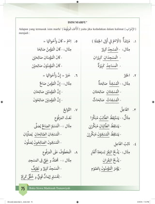 75 Buku Siswa Madrasah Tsanawiyah
ISIM MARFU’
Adapun yang termasuk isim marfu’ ) ‫ة‬َ‫ع‬ْ‫و‬
ُ
‫ف‬ْ‫ر‬ َ ْ
‫ال‬ ‫اء‬َ ْ‫س‬
َ‫أ‬
‫ل‬
ْ
‫ا‬ ( yaitu jika kedudukan dalam kalimat ) ‫اب‬ َ‫ر‬ْ‫ع‬ ‫إ‬‫ال‬ (
menjadi :
1.	) ِ‫ة‬ َ
‫ل‬ ْ‫م‬ُ‫لج‬‫ا‬ ِ‫ل‬َّ‫و‬
َ
‫أ‬ ‫ي‬
‫ف‬
� ُ ْ‫س‬ ِ
ْ
‫(ال‬
ٌ
‫أ‬ َ‫د‬َ‫ت‬ْ‫ب‬ ُ‫م‬
ٌ ْ‫ي‬� ِ‫ب‬
َ
‫ك‬ ُ‫د‬ ِ‫ج‬ ْ‫س‬ َ ْ
‫ال‬ - :‫ال‬
َ
‫ث‬ ِ‫م‬
ِ‫ان‬َ ْ‫ي‬� ِ‫ب‬
َ
‫ك‬ ِ‫ان‬ َ‫د‬ ِ‫ج‬ ْ‫س‬ َ ْ
‫ال‬ - 	
ٌ
‫ة‬َ ْ‫ي‬� ِ‫ب‬
َ
‫ك‬ ُ‫د‬ ِ‫اج‬ َ‫س‬ َ ْ
‫ال‬ - 	
2.	ُ َ‫ب‬�َ‫خ‬‫ال‬
ٌ
‫ة‬ َ ِ‫ال‬ َ‫ص‬
ُ
‫ة‬ َ ِ‫ل‬ ْ‫س‬ ُ ْ
‫ال‬ - :‫ال‬
َ
‫ث‬ ِ‫م‬
ِ‫ان‬َ‫ت‬ َ ِ‫ال‬ َ‫ص‬ ِ‫ان‬َ‫ت‬ َ ِ‫ل‬ ْ‫س‬ ُ ْ
‫ال‬ -
ٌ‫ات‬ َ ِ‫ال‬ َ‫ص‬ ُ‫ات‬ َ ِ‫ل‬ ْ‫س‬ ُ ْ
‫ال‬ -
3.	
ُ
‫ل‬ ِ‫اع‬
َ
‫الف‬
‫ا‬ ً‫ر‬
ِّ
‫ك‬َ‫ب‬ ُ‫م‬ ُ‫ب‬ِ‫ل‬‫ا‬
َّ
‫الط‬
ُ
‫ظ‬ِ‫ق‬ْ‫ي‬
َ
‫ت‬ ْ‫س‬َ‫ي‬ - :
ٌ
‫ال‬
َ
‫ث‬ ِ‫م‬
ِ
‫ن‬ ْ‫ي‬� َ‫ر‬
ِّ
‫ك‬َ‫ب‬ ُ‫م‬ ِ‫ان‬َ‫ب‬ِ‫ل‬‫ا‬
َّ
‫الط‬
ُ
‫ظ‬ِ‫ق‬َ‫ت‬ ْ‫س‬َ‫ي‬ -
َ‫ن‬ ْ‫ي‬� ِ‫ر‬
ِّ
‫ك‬َ‫ب‬ ُ‫م‬
َ
‫ن‬ْ‫و‬ ُ ِ‫ل‬ ْ‫س‬ ُ ْ
‫ال‬
ُ
‫ظ‬ِ‫ق‬َ‫ت‬ ْ‫س‬َ‫ي‬ -
4.	ِ‫ل‬ ِ‫اع‬
َ
‫الف‬ ُ‫ب‬ِ‫ئ‬ َ‫ن‬�
ٍ‫ار‬
َ
‫ف‬
ْ
‫ن‬
َ
‫أ‬ ِ‫ة‬ َ‫ع‬ْ‫ب‬ َ‫س‬ِ‫ل‬ ُ‫ر‬
َ
‫ق‬َ‫الب‬ ُ َ‫ب‬�
ْ
‫ذ‬ُ‫ي‬ - :‫ال‬
َ
‫ث‬ ِ‫م‬
ِ‫ان‬ َ‫ر‬
َ
‫ق‬َ‫الب‬ ُ َ‫ب‬�
ْ
‫ذ‬ُ‫ي‬ -
ِ‫م‬ ْ‫و‬ َّ‫لص‬ ِ‫ب‬�
َ
‫ون‬ُ‫ن‬ ِ‫م‬ْ‫ؤ‬ ُ ْ
‫ال‬ ُ‫ر‬ َ‫م‬ْ‫ؤ‬ُ‫ي‬ -
5.	« ‫ا‬َ ُ‫ت‬�‫وا‬
َ
‫خ‬
َ
‫أ‬َ‫و‬
َ
‫ن‬
َ
‫ك‬ « ُ ْ‫س‬ِ‫ا‬
‫ا‬ ً ِ‫ال‬ َ‫ص‬ ُ‫ن‬ ِ‫م‬ْ‫ؤ‬ ُ ْ
‫ال‬
َ
‫ن‬
َ
‫ك‬ - :‫ال‬
َ
‫ث‬ ِ‫م‬
ِ
‫ن‬ ْ‫ي‬� َ ِ‫ال‬ َ‫ص‬ ِ‫ان‬َ‫ن‬ ِ‫م‬ْ‫ؤ‬ ُ ْ
‫ال‬
َ
‫ن‬
َ
‫ك‬ - 	
َ‫ن‬ ْ‫ي‬� ِ ِ‫ال‬ َ‫ص‬
َ
‫ن‬ْ‫و‬ُ‫ن‬ ِ‫م‬ْ‫ؤ‬ ُ ْ
‫ال‬
َ
‫ن‬
َ
‫ك‬ - 	
6.	« ‫ا‬َ ُ‫ت‬�‫ا‬َ‫و‬
َ
‫خ‬
َ
‫أ‬َ‫و‬
َّ
‫ن‬ِ‫إ‬ « ُ َ‫ب‬�
َ
‫خ‬
ٌ ِ‫ال‬ َ‫ص‬ َ‫ن‬ ِ‫م‬ْ‫ؤ‬ ُ ْ
‫ال‬
َّ
‫ن‬ِ‫إ‬ - :‫ال‬
َ
‫ث‬ ِ‫م‬
ِ‫ان‬ َ ِ‫ال‬ َ‫ص‬ ِ
‫ن‬ ْ‫ي‬�َ‫ن‬ ِ‫م‬ْ‫ؤ‬ ُ ْ
‫ال‬
َّ
‫ن‬ِ‫إ‬ -
َ
‫ن‬ْ‫و‬ ُ ِ‫ال‬ َ‫ص‬ َ‫ن‬ ْ‫ي‬�ِ‫ن‬ ِ‫م‬ْ‫ؤ‬ ُ ْ
‫ال‬
َّ
‫ن‬ِ‫إ‬ -
7.	ُ‫ع‬ِ‫اب‬َ‫و‬َّ‫الت‬
ِ‫ع‬ ْ‫و‬
ُ
‫ف‬ ْ‫ر‬ َ‫امل‬ ُ‫ت‬ ْ‫ع‬
َ
‫ن‬
ِّ
‫ل‬ َ‫ص‬ُ‫ي‬ ُ ِ‫ال‬ َ‫الص‬ ُ ِ‫ل‬ ْ‫س‬ ُ ْ
‫ال‬ - : ‫ال‬
َ
‫ث‬ ِ‫م‬
ِ‫ان‬َ‫ي‬
ِّ
‫ل‬ َ‫ص‬ُ‫ي‬ ِ‫ان‬ َ ِ‫ال‬ َّ‫الص‬ ِ‫ان‬ َ ِ‫ل‬ ْ‫س‬ ُ ْ
‫ال‬ -
َ
‫ون‬
ُّ
‫ل‬ َ‫ص‬ُ‫ي‬
َ
‫ون‬ ُ ِ‫ال‬ َ‫الص‬
َ
‫ون‬ ُ ِ‫ل‬ ْ‫س‬ ُ ْ
‫ال‬ -
8.	ِ‫وع‬
ُ
‫ف‬ ْ‫ر‬ َ ْ
‫ال‬
َ
‫ل‬َ‫ع‬
ُ
‫ف‬ ْ‫و‬
ُ
‫ط‬ ْ‫ع‬ َ ْ
‫ال‬
ِ‫د‬ ِ‫ج‬ ْ‫س‬ َ‫امل‬ ِ
‫ف‬
� ٌّ‫ي‬ ِ‫ل‬َ‫ع‬ ‫و‬ ٌ‫د‬ َّ‫م‬َ ُ
‫م‬ - : ‫ال‬
َ
‫ث‬ ِ‫م‬
ٌ
‫ف‬ْ‫ي‬ ِ‫ظ‬
َ
‫ن‬ ‫و‬ ٌ ْ‫ي‬� ِ‫ب‬
َ
‫ك‬ ُ‫د‬ ِ‫ج‬ ْ‫س‬ َ ْ
‫ال‬ -
ٌ ْ‫ي‬� ِ‫ر‬
َ
‫ك‬ ٌ‫ق‬
ُ
‫ل‬
ُ
‫خ‬ ‫و‬ ٌّ‫ي‬ ِ‫و‬
َ
‫ق‬
ٌ
‫ان‬ َ ْ‫ي‬�‫إ‬ ِ ِ‫ل‬ ْ‫س‬ ُ ْ
‫ل‬ِ‫ل‬ -
bhs arab siswa klas 9__revisi.indd 75 6/16/16 7:12 PM
 
