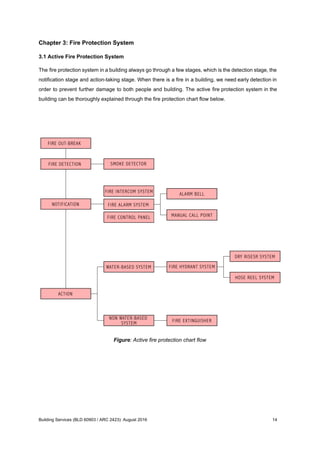 Chapter 3: Fire Protection System
3.1 Active Fire Protection System
The fire protection system in a building always go through a few stages, which is the detection stage, the
notification stage and action-taking stage. When there is a fire in a building, we need early detection in
order to prevent further damage to both people and building. The active fire protection system in the
building can be thoroughly explained through the fire protection chart flow below.
Figure: Active fire protection chart flow
Building Services (BLD 60903 / ARC 2423): August 2016 14
 