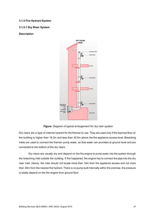 3.1.5 Fire Hydrant System
3.1.5.1 Dry Riser System
Description
Figure: Diagram of typical arrangement for dry riser system.
Dry risers are a type of internal hydrant for the fireman to use. They are used only if the topmost floor of
the building is higher than 18.3m and less than 30.5m above the fire appliance access level. Breeching
inlets are used to connect the firemen pump water, so that water can provided at ground level and are
connected to the bottom of the dry risers.
Dry risers are usually dry and depend on the fire engine to pump water into the system through
the breeching inlet outside the building. If fire happened, fire engine has to connect the pipe into the dry
riser inlet. Hence, the inlet should not locate more than 18m from fire appliance access and not more
than 30m from the nearest fire hydrant. There is no pump built internally within the premise, the pressure
is totally depend on the fire engine from ground floor.
Building Services (BLD 60903 / ARC 2423): August 2016 27
 