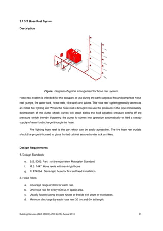 3.1.5.2 Hose Reel System
Description
Figure: Diagram of typical arrangement for hose reel system.
Hose reel system is intended for the occupant to use during the early stages of fire and comprises hose
reel pumps, fire water tank, hose reels, pipe work and valves. The hose reel system generally serves as
an initial fire fighting aid. When the hose reel is brought into use the pressure in the pipe immediately
downstream of the pump check valves will drops below the field adjusted pressure setting of the
pressure switch thereby triggering the pump to comes into operation automatically to feed a steady
supply of water to discharge through the hose.
Fire fighting hose reel is the part which can be easily accessible. The fire hose reel outlets
should be properly housed in glass fronted cabinet secured under lock and key.
Design Requirements
1. Design Standards
e. B.S. 5306: Part 1 or the equivalent Malaysian Standard
f. M.S. 1447: Hose reels with semi-rigid hose
g. Pr EN 694 : Semi-rigid hose for first aid fixed installation
2. Hose Reels
a. Coverage range of 30m for each reel.
b. One hose reel for every 800 sq.m space area.
c. Usually located along escape routes or beside exit doors or staircases.
d. Minimum discharge by each hose reel 30 l/m and 6m jet length.
Building Services (BLD 60903 / ARC 2423): August 2016 31
 