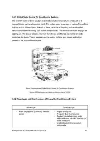 4.5.1 Chilled Water Central Air Conditioning Systems
The ordinary water or brine solution is chilled to very low temperatures of about 6 to 8
degree Celsius by the refrigeration plant. This chilled water is pumped to various floors of the
building and its different parts. In each of these parts the air handling units are installed,
which comprise of the cooling coil, blower and the ducts. The chilled water flows through the
cooling coil. The blower absorbs return air from the air conditioned rooms that are to be
cooled via the ducts. This air passes over the cooling coil and gets cooled and is then
passed to the air conditioned space.
Figure: Components of Chilled Water Central Air Conditioning Systems
Source: (“Chilled water central air conditioning plants,” 2009)
4.5.2 Advantages and Disadvantages of Central Air Conditioning System
Advantage Disadvantage
- Filter air prevents potentially harmful
gases
- Higher energy bill
- Frequent duct maintenance
- Ductwork installation is a major
renovation that involves opening up
walls and floors
- Unable to control temperature
individually
Building Services (BLD 60903 / ARC 2423): August 2016 66
 