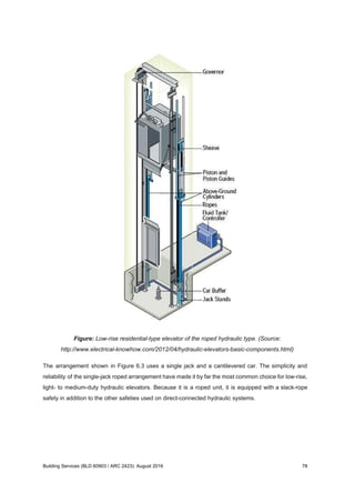 Figure: Low-rise residential-type elevator of the roped hydraulic type. (Source:
http://www.electrical-knowhow.com/2012/04/hydraulic-elevators-basic-components.html)
The arrangement shown in Figure 6.3 uses a single jack and a cantilevered car. The simplicity and
reliability of the single-jack roped arrangement have made it by far the most common choice for low-rise,
light- to medium-duty hydraulic elevators. Because it is a roped unit, it is equipped with a slack-rope
safety in addition to the other safeties used on direct-connected hydraulic systems.
Building Services (BLD 60903 / ARC 2423): August 2016 78
 