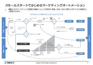 6Copyright © Tribeck Strategies, All right Reserved. 6Copyright © Tribeck Strategies, All right Reserved.
スモールスタートではじめるマーケティングオートメーション
 複雑化するマーケティング施策も自動化によって効率的に実施。B2B、B2Cに関わらずビジネス成果向上
に直結させます。
V
判定 来店予約
判定
一斉メール
メール開封
メール
未開封
追跡不可
サイトアクセス
多い
Hot層
限定クーポン提供
決めかね層
再度限定クーポンメール
反応せずに時間経過
各カテゴリページ閲覧
スタイル閲覧
複数サービス閲覧
サービス情報関連サービス
メール開封or
サイトアクセス発生
スタイル別メール
サイトアクセス
少ない
判定
限定クーポン
提供
反応
Cold層
育成対象層
判定
ナーチャリング
プランに沿った
ステップメール配信
反応なし
リ
ス
ト
機
能
オ
ー
ト
メ
ー
ル
機
能
フ
ォ
ー
ム
機
能
アパレルショップ向けコミュニケーションシナリオ
 