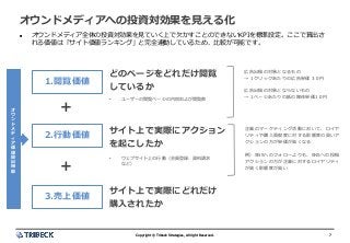 7Copyright © Tribeck Strategies, All right Reserved. 7Copyright © Tribeck Strategies, All right Reserved.
オウンドメディアへの投資対効果を見える化
 オウンドメディア全体の投資対効果を見ていく上で欠かすことのできないKPIを標準設定。ここで算出さ
れる価値は「サイト価値ランキング」と完全連動しているため、比較が可能です。
広告出稿の対象となるもの
→１クリックあたりの広告単価３０円
広告出稿の対象とならないもの
→１ページあたりの紙の媒体単価1０円
1.閲覧価値
3.売上価値
2.行動価値
＋
＋
どのページをどれだけ閲覧
しているか
サイト上で実際にアクション
を起こしたか
サイト上で実際にどれだけ
購入されたか
• ユーザーの閲覧ページの内容および閲覧数
• ウェブサイト上の行動（会員登録、資料請求
など）
企業のマーケティング活動において、ロイヤ
リティや購入貢献度に対する影響度の高いア
クションの方が単価が高くなる
例）SNSへのフォローよりも、SNSへの投稿
アクションの方が企業に対するロイヤリティ
が高く影響度が高い
オ
ウ
ン
ド
メ
デ
ィ
ア
価
値
算
出
機
能
 