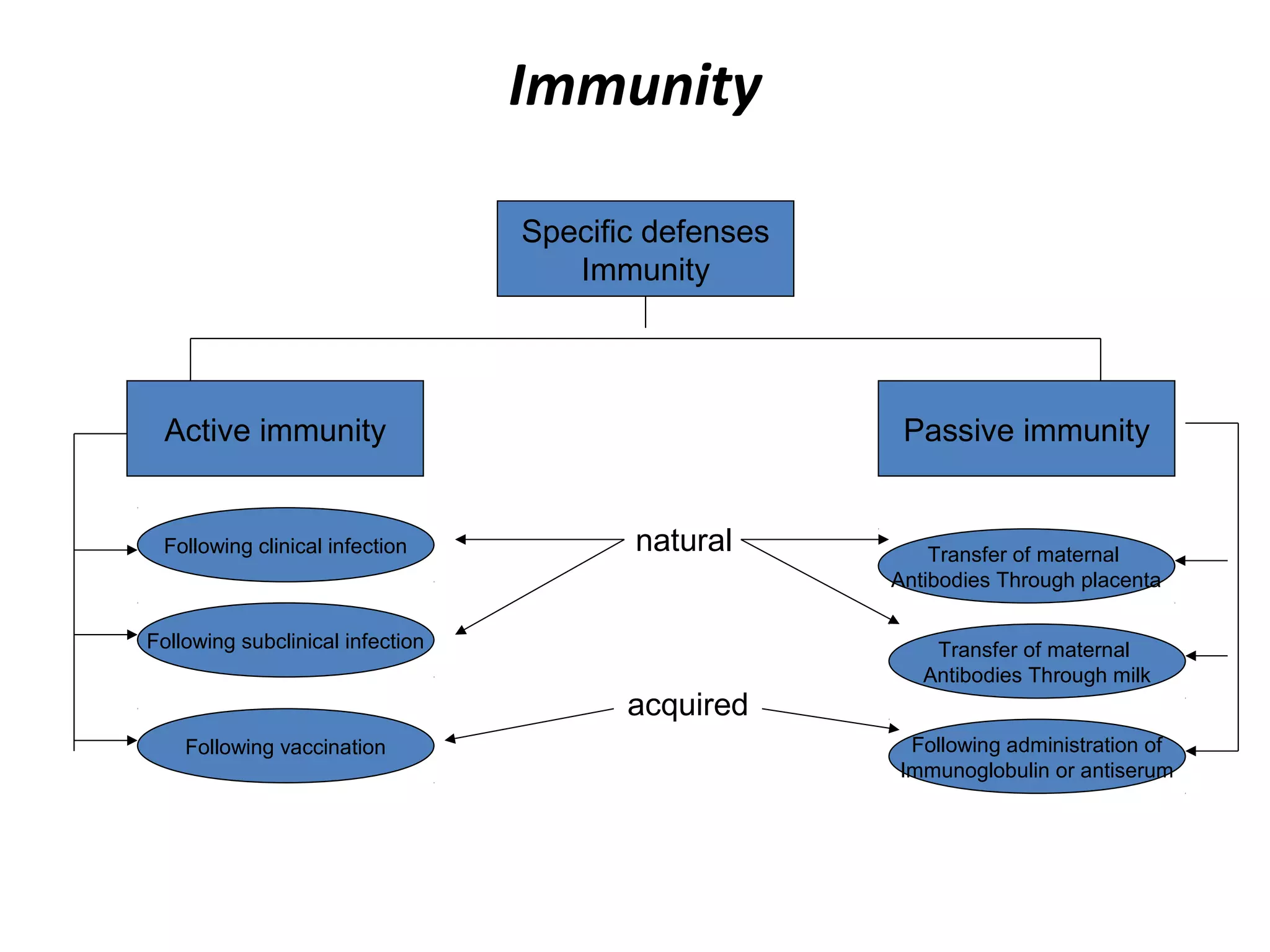 vaccination | PPT