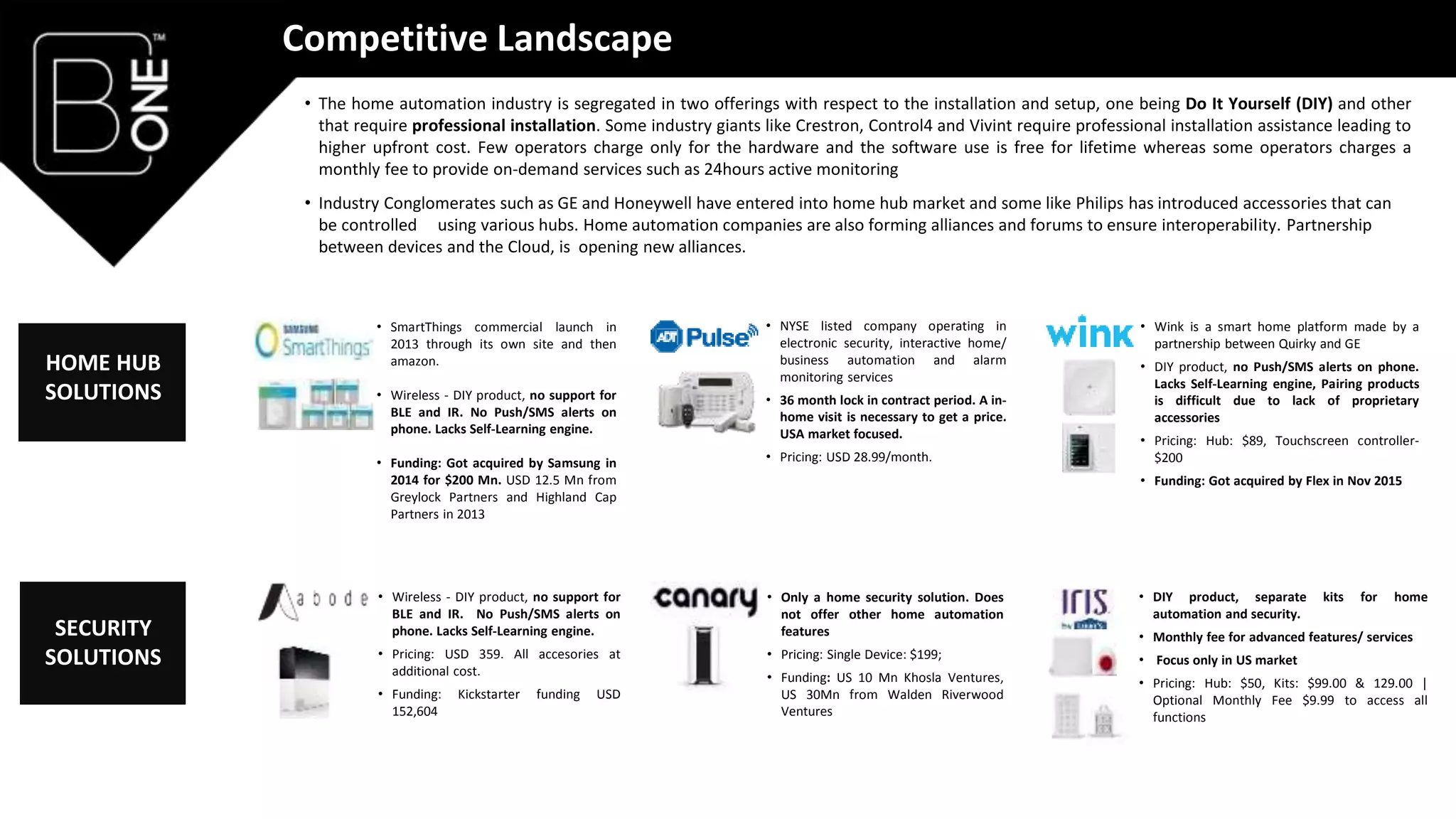 Competitive Landscape
• Wireless - DIY product, no support for
BLE and IR. No Push/SMS alerts on
phone. Lacks Self-Learning engine.
• Pricing: USD 359. All accesories at
additional cost.
• Funding: Kickstarter funding USD
152,604
• DIY product, separate kits for home
automation and security.
• Monthly fee for advanced features/ services
• Focus only in US market
• Pricing: Hub: $50, Kits: $99.00 & 129.00 |
Optional Monthly Fee $9.99 to access all
functions
• Only a home security solution. Does
not offer other home automation
features
• Pricing: Single Device: $199;
• Funding: US 10 Mn Khosla Ventures,
US 30Mn from Walden Riverwood
Ventures
• SmartThings commercial launch in
2013 through its own site and then
amazon.
• Wireless - DIY product, no support for
BLE and IR. No Push/SMS alerts on
phone. Lacks Self-Learning engine.
• Funding: Got acquired by Samsung in
2014 for $200 Mn. USD 12.5 Mn from
Greylock Partners and Highland Cap
Partners in 2013
• NYSE listed company operating in
electronic security, interactive home/
business automation and alarm
monitoring services
• 36 month lock in contract period. A in-
home visit is necessary to get a price.
USA market focused.
• Pricing: USD 28.99/month.
• The home automation industry is segregated in two offerings with respect to the installation and setup, one being Do It Yourself (DIY) and other
that require professional installation. Some industry giants like Crestron, Control4 and Vivint require professional installation assistance leading to
higher upfront cost. Few operators charge only for the hardware and the software use is free for lifetime whereas some operators charges a
monthly fee to provide on-demand services such as 24hours active monitoring
• Industry Conglomerates such as GE and Honeywell have entered into home hub market and some like Philips has introduced accessories that can
be controlled using various hubs. Home automation companies are also forming alliances and forums to ensure interoperability. Partnership
between devices and the Cloud, is opening new alliances.
• Wink is a smart home platform made by a
partnership between Quirky and GE
• DIY product, no Push/SMS alerts on phone.
Lacks Self-Learning engine, Pairing products
is difficult due to lack of proprietary
accessories
• Pricing: Hub: $89, Touchscreen controller-
$200
• Funding: Got acquired by Flex in Nov 2015
HOME HUB
SOLUTIONS
SECURITY
SOLUTIONS
 