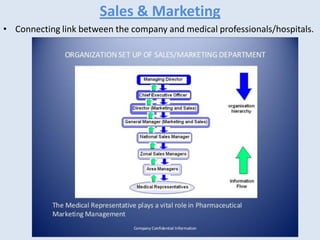 Sales & Marketing
• Connecting link between the company and medical professionals/hospitals.
 