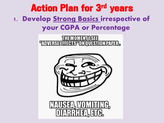 Action Plan for 3rd years
1. Develop Strong Basics irrespective of
your CGPA or Percentage
 
