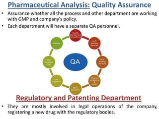 This is where we fit in
•Mfg + Production
•Formulation
•QC+QA
P’ Cology
Drug
Metabolism
& P’Kinetics
Medicinal
Chemistry
D...