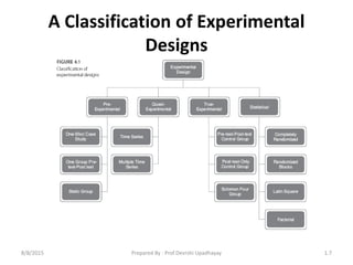 A Classification of Experimental
Designs
8/8/2015 1.7Prepared By : Prof.Devrshi Upadhayay
 