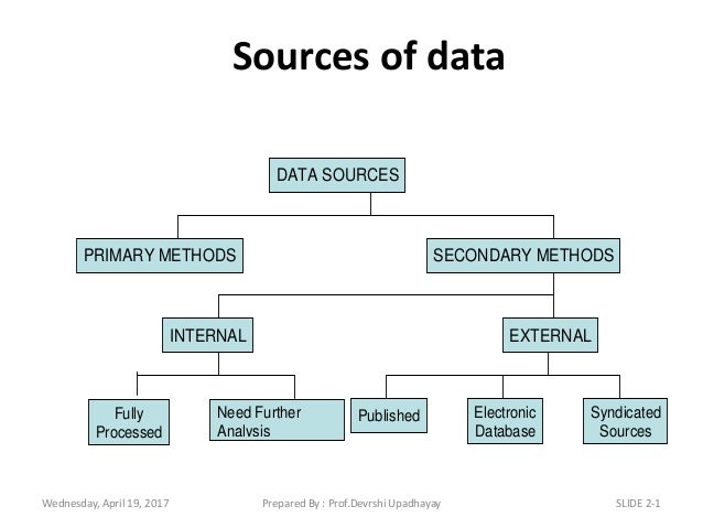 secondary data research methodology