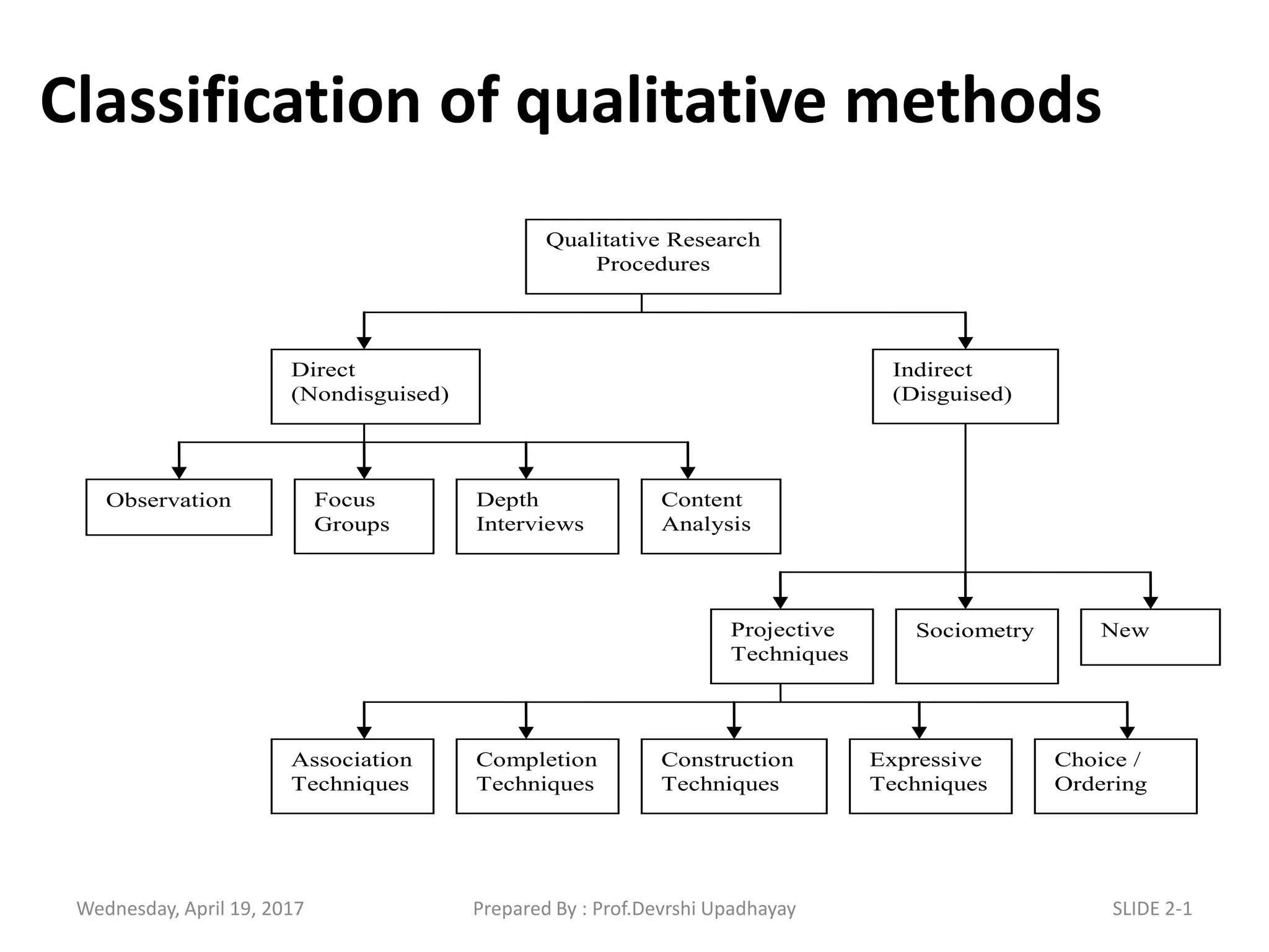 Qualitative methods of data collection pptx