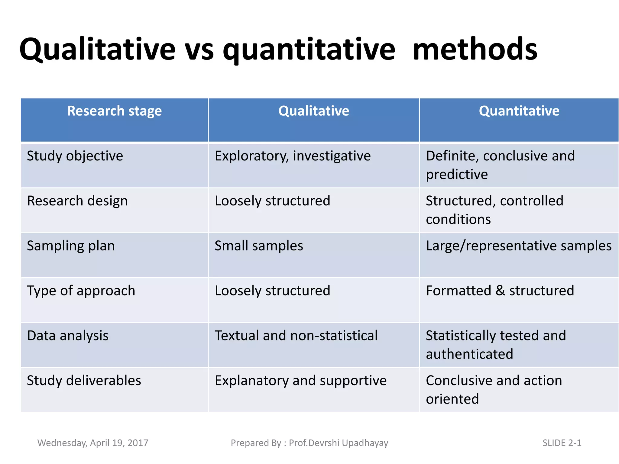 Qualitative Collection Methods qualitative methods of data collection | PPTX