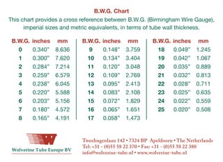 B.W.G. Chart
This chart provides a cross reference between B.W.G. (Birmingham Wire Gauge),
imperial sizes and metric equivalents, in terms of tube wall thickness.
B.W.G.	inches	 mm	
0	 0.340”	 8.636	
1	 0.300”	 7.620	
2	 0.284”	 7.214	
3	 0.259”	 6.579	
4	 0.238”	 6.045	
5	 0.220”	 5.588	
6	 0.203”	 5.156	
7	 0.180”	 4.572	
8	 0.165”	 4.191
	B.W.G.	inches	 mm	
9	 0.148”	 3.759	
10	 0.134”	 3.404	
11	 0.120”	 3.048	
12	 0.109”	 2.769	
13	 0.095”	 2.413	
14	 0.083”	 2.108	
15	 0.072”	 1.829	
16	 0.065”	 1.651	
17	 0.058”	 1.473
	B.W.G.	inches	 mm	
18	 0.049”	 1.245	
19	 0.042”	 1.067	
20	 0.035”	 0.889	
21	 0.032”	 0.813	
22	 0.028”	 0.711	
23	 0.025”	 0.635	
24	 0.022”	 0.559	
25	 0.020”	 0.508
Tweelingenlaan 142 • 7324 BP Apeldoorn • The Netherlands
Tel: +31 - (0)55 58 22 370 • Fax: +31 - (0)55 58 22 380
info@wolverine-tube.nl • www.wolverine-tube.nl
 