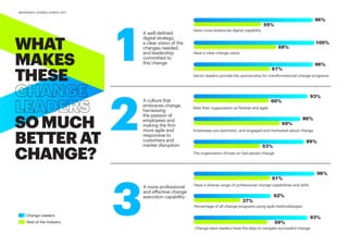INSURANCE CHANGE SURVEY 2017
Rest of the Industry
Change Leaders
55%
96%
Have cross-enterprise digital capability
Have a clear change vision
100%
68%
Rest of the Industry
1
2
3
A well-defined
digital strategy,
a clear vision of the
changes needed,
and leadership
committed to
this change
A more professional
and effective change
execution capability
A culture that
embraces change,
harnessing
the passion of
employees and
making the firm
more agile and
responsive to
customers and
market disruption
WHAT
MAKES
THESE
SOMUCH
BETTERAT
CHANGE?
Change Leaders
Senior leaders provide the sponsorship for transformational change programs
61%
96%
Rate their organization as flexible and agile
93%
60%
Employees are optimistic, and engaged and motivated about change
86%
69%
89%
The organization thrives on fast-paced change
53%
Have a diverse range of professional change capabilities and skills
Percentage of all change programs using agile methodologies
37%
62%
Change team leaders have the data to navigate successful change
93%
59%
61%
96%
 